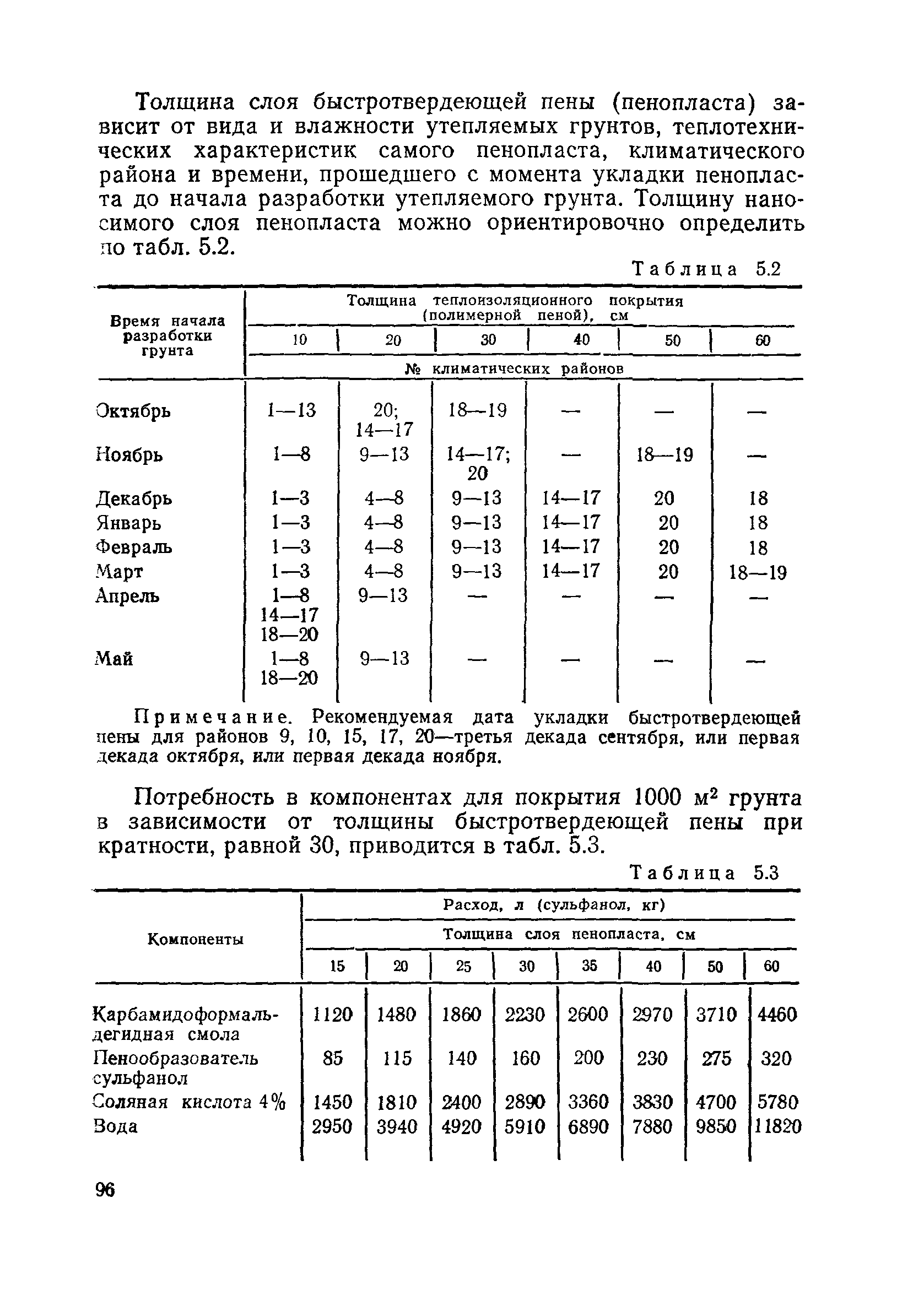 Пособие в развитие СНиП 3.06.02-86