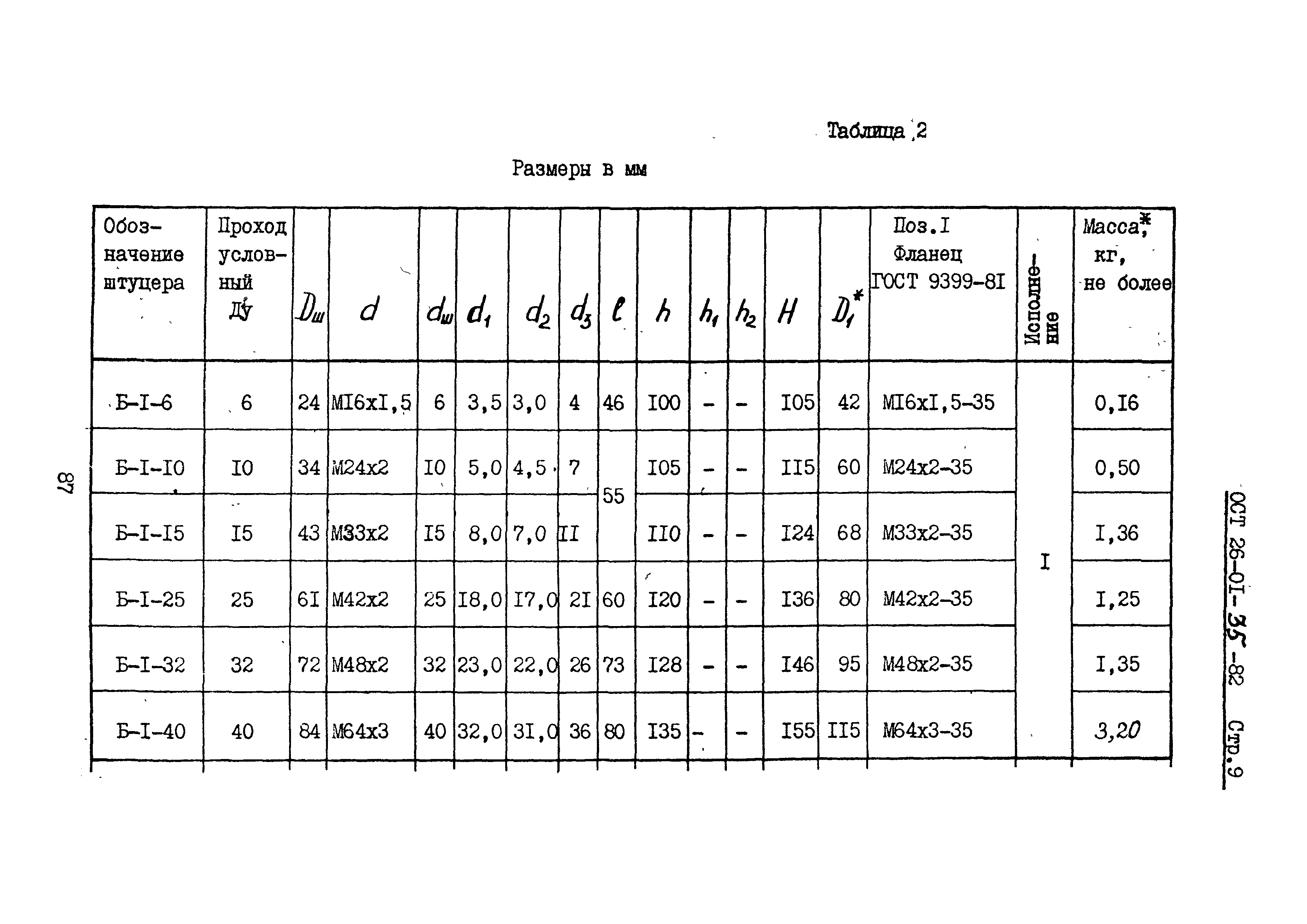 ОСТ 5.6180-81