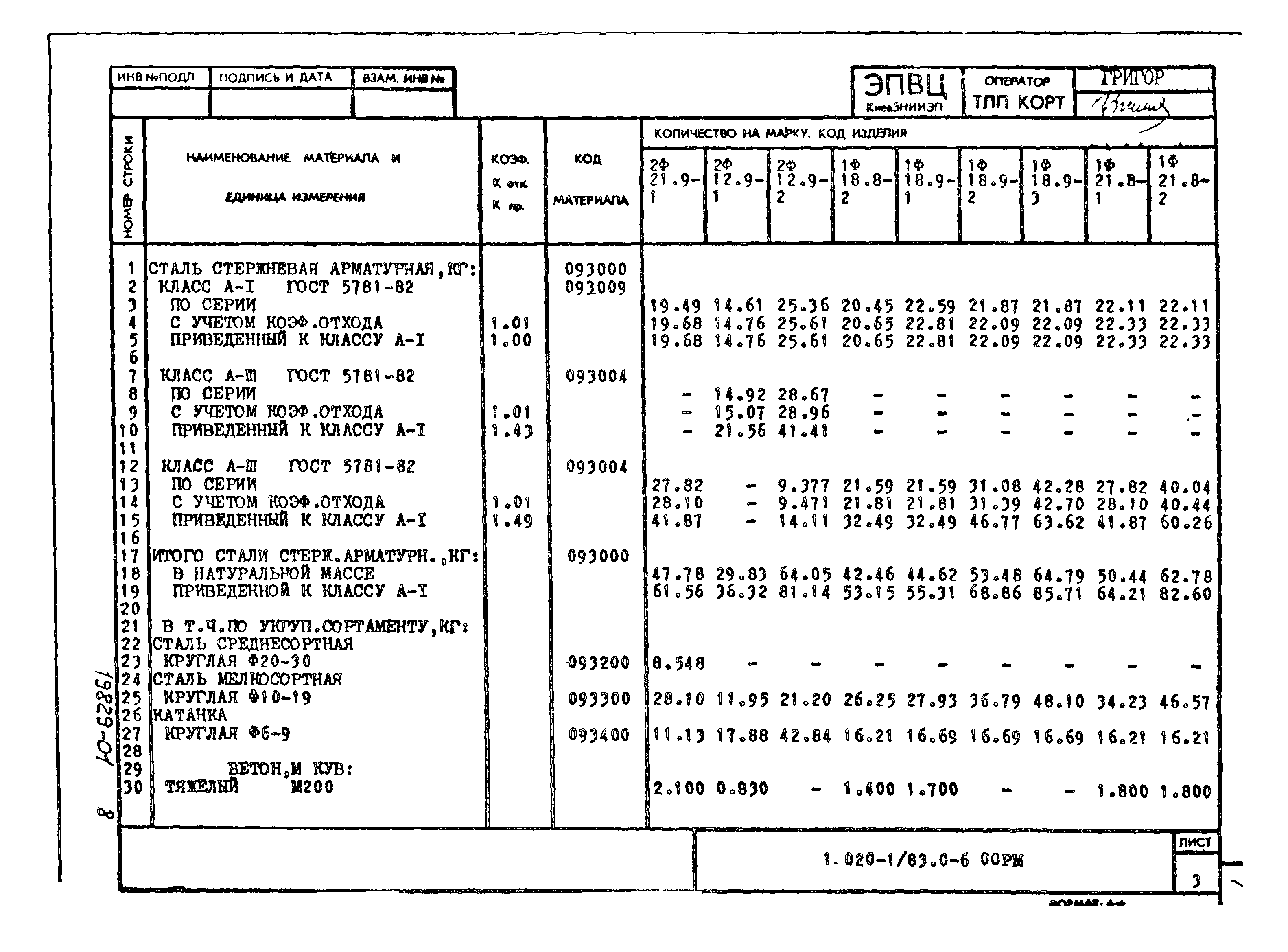 Скачать Серия 1.020-1/83 Выпуск 0-6. Часть 1. Ведомости расхода материалов.  Рабочие чертежи