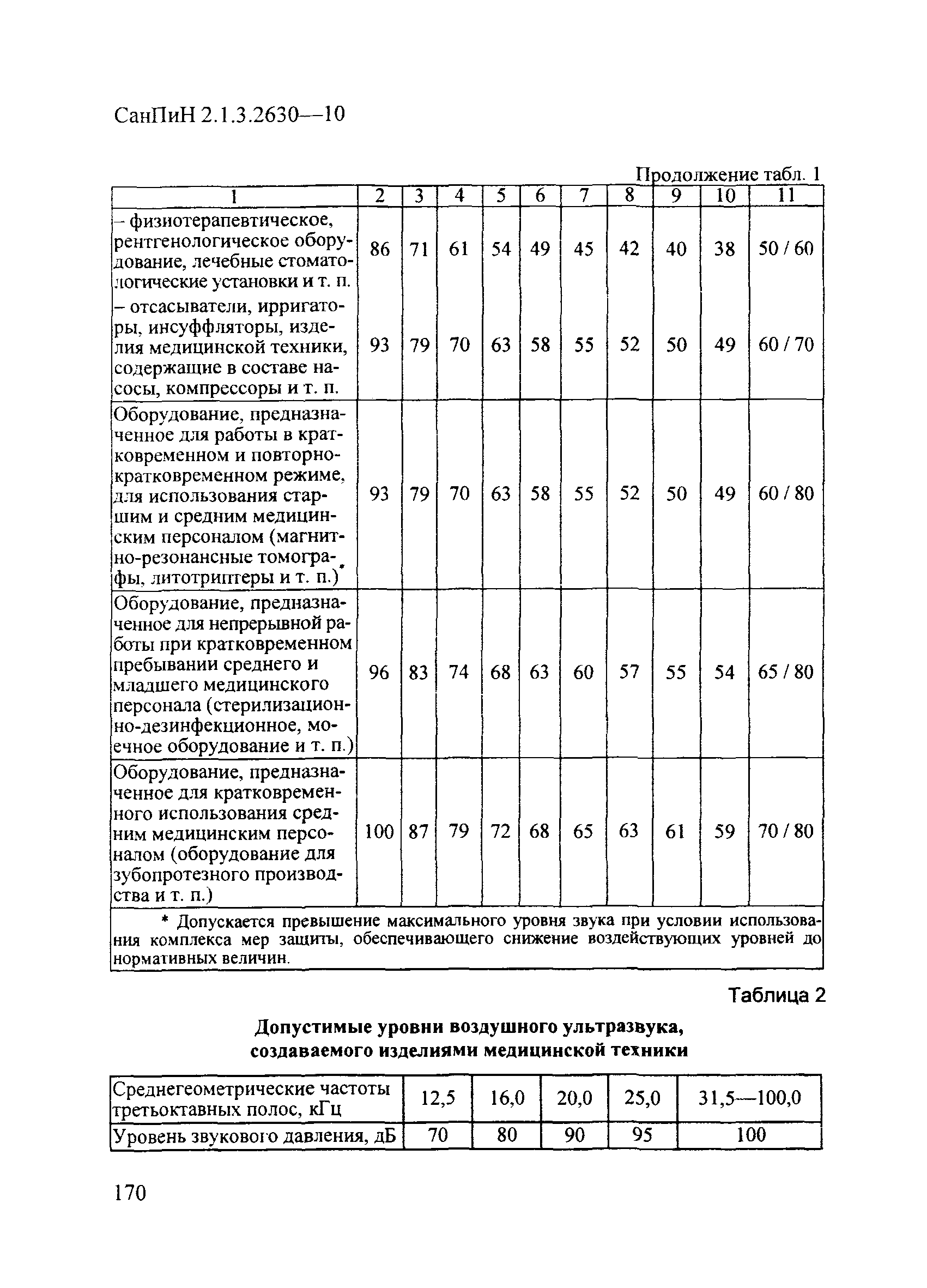 САНПИН 2.1.2630