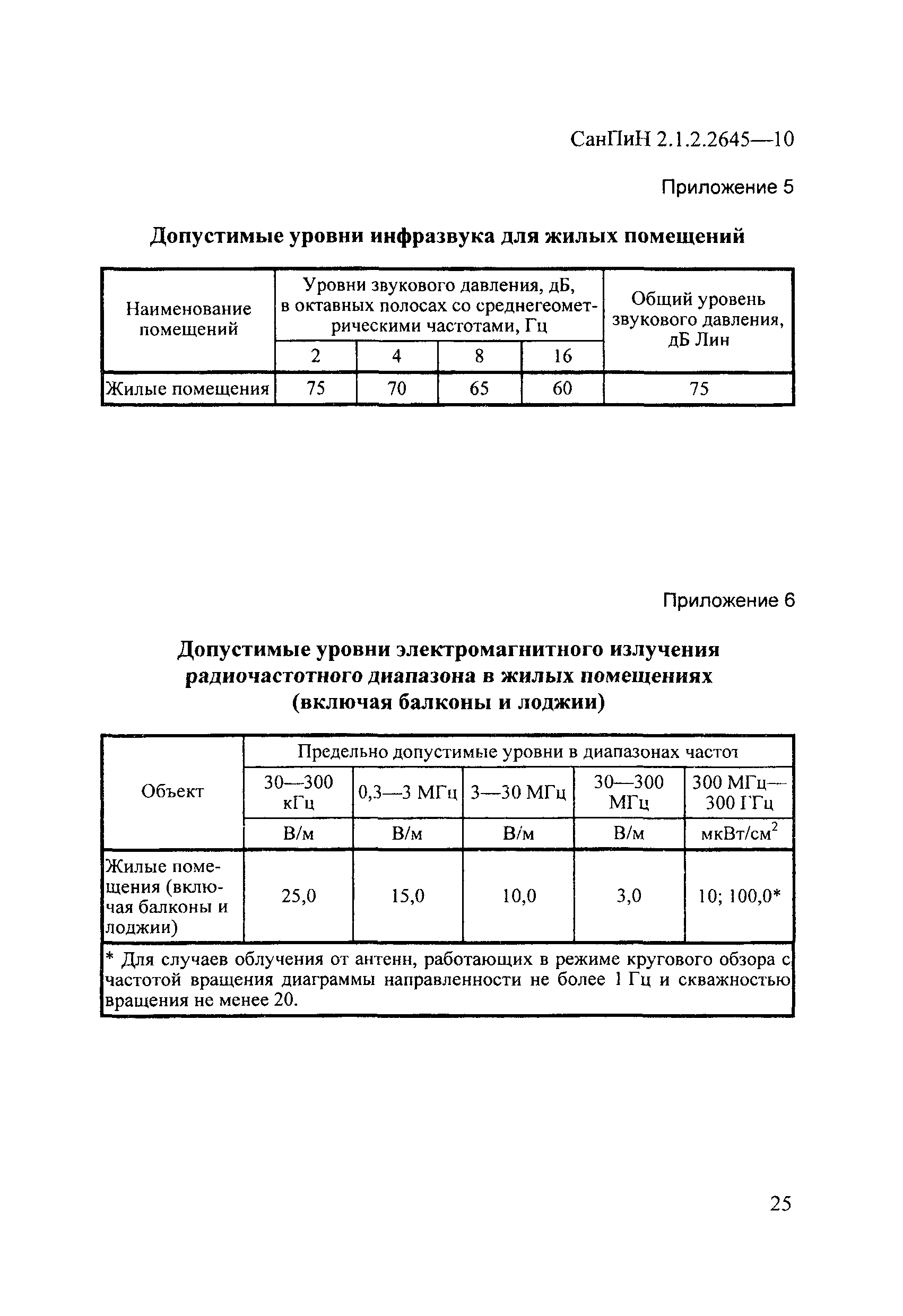 санитарно эпидемиологические требования к мебели