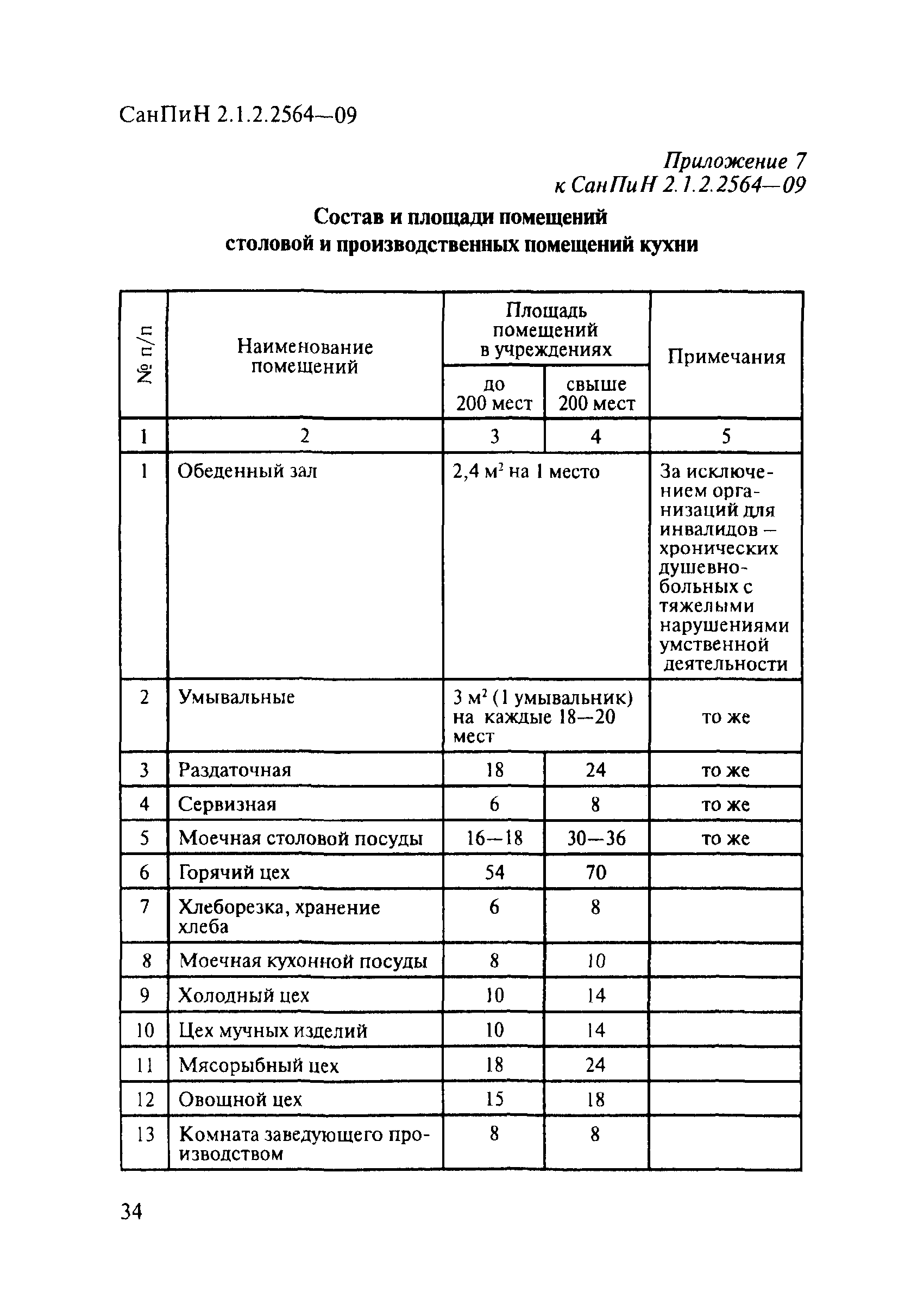 размеры столов и стульев в детском саду по санпин 2021