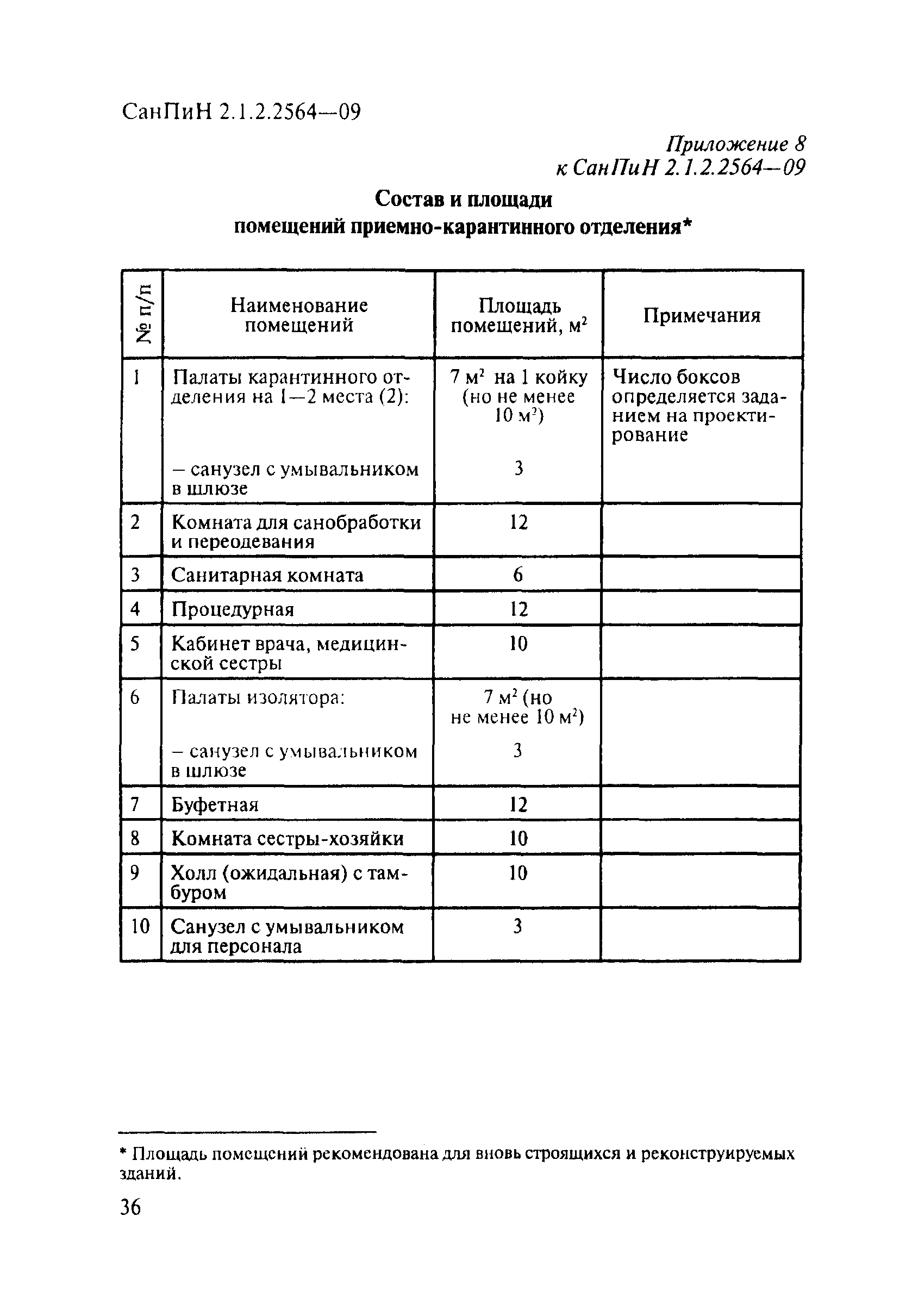 Высота помещений в медицинских учреждениях САНПИН 2.4