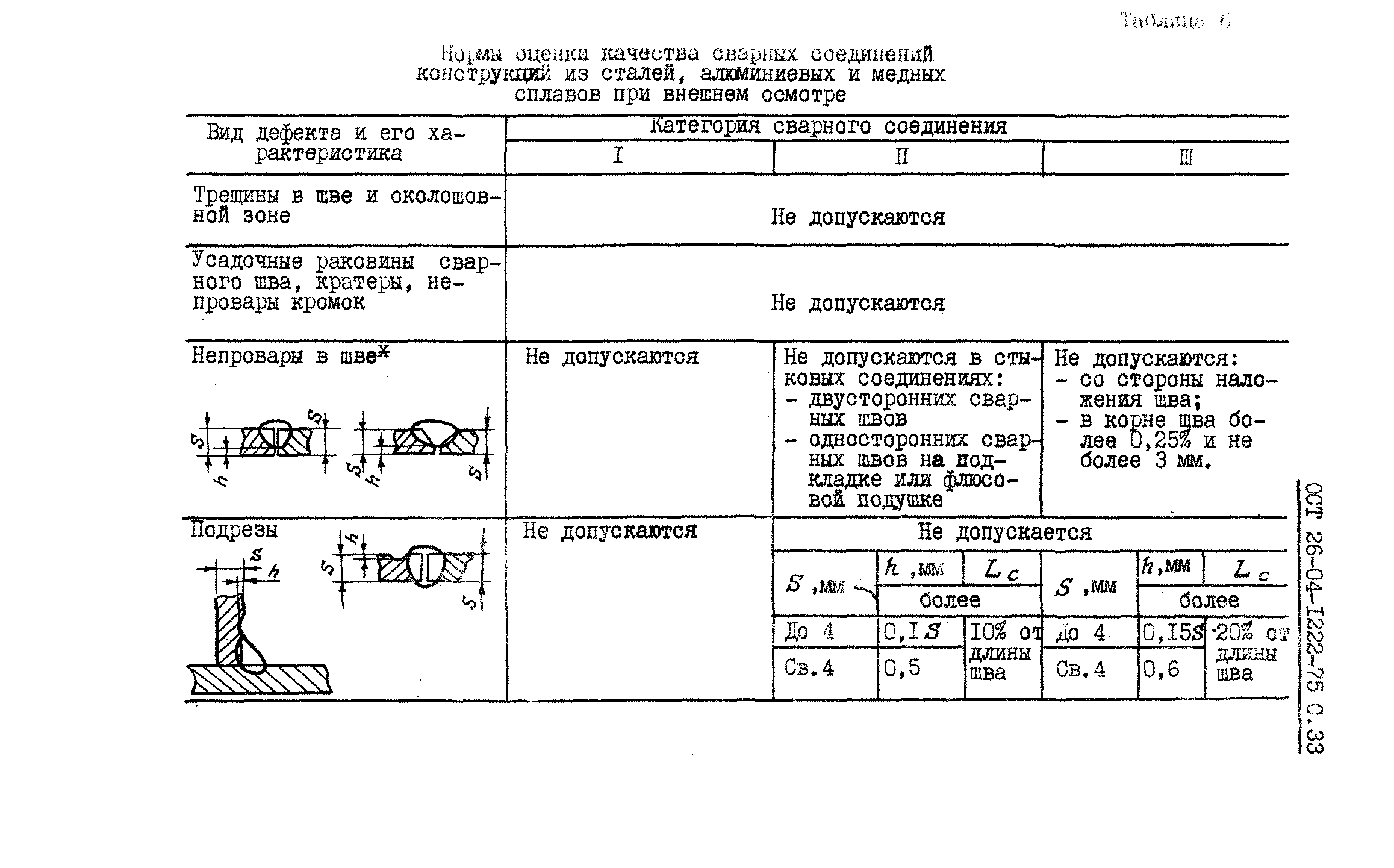 Скачать ОСТ 26-04-1222-75 Изделия криогенного машиностроения. Общие  требования и нормы