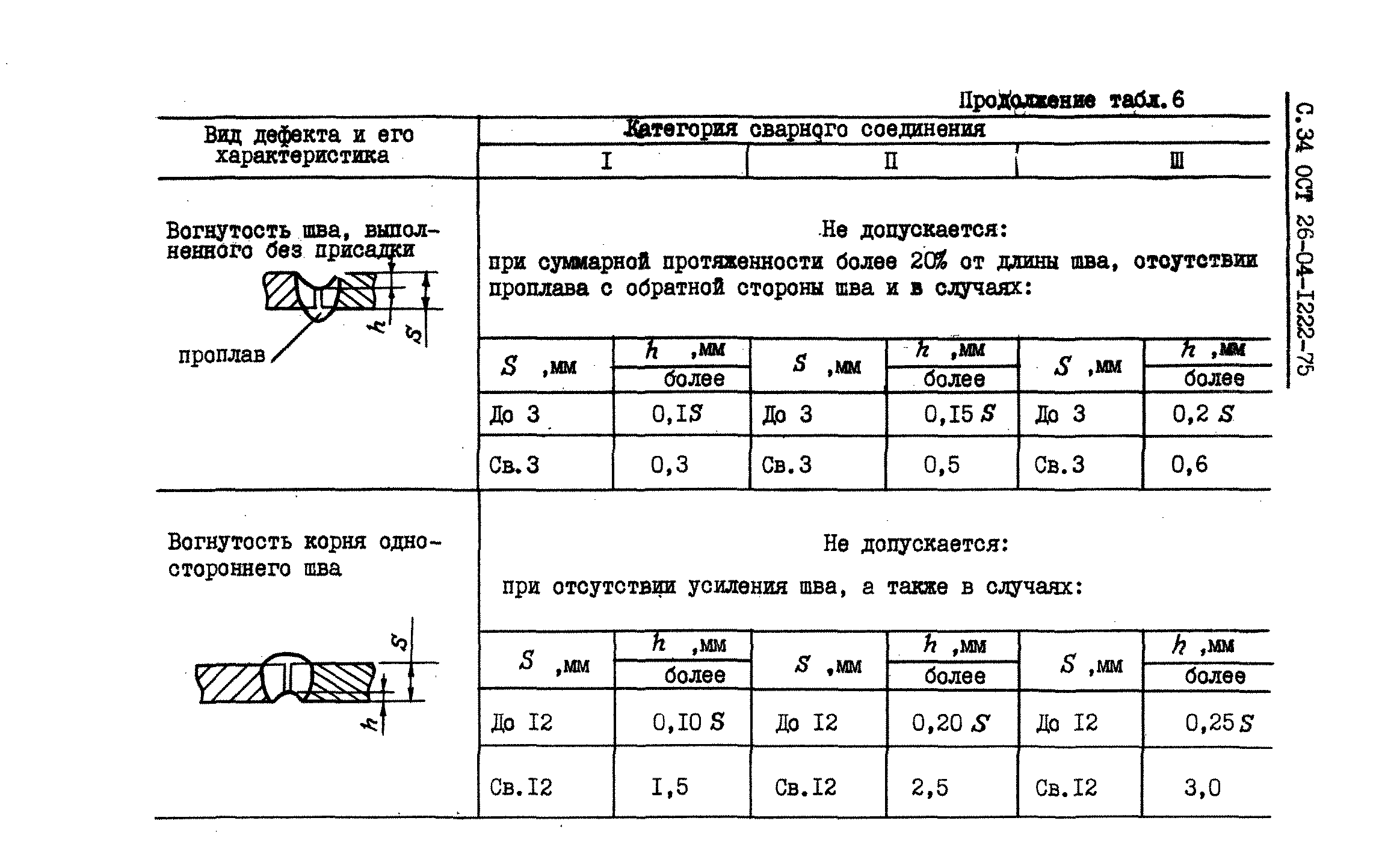 Скачать ОСТ 26-04-1222-75 Изделия криогенного машиностроения. Общие  требования и нормы