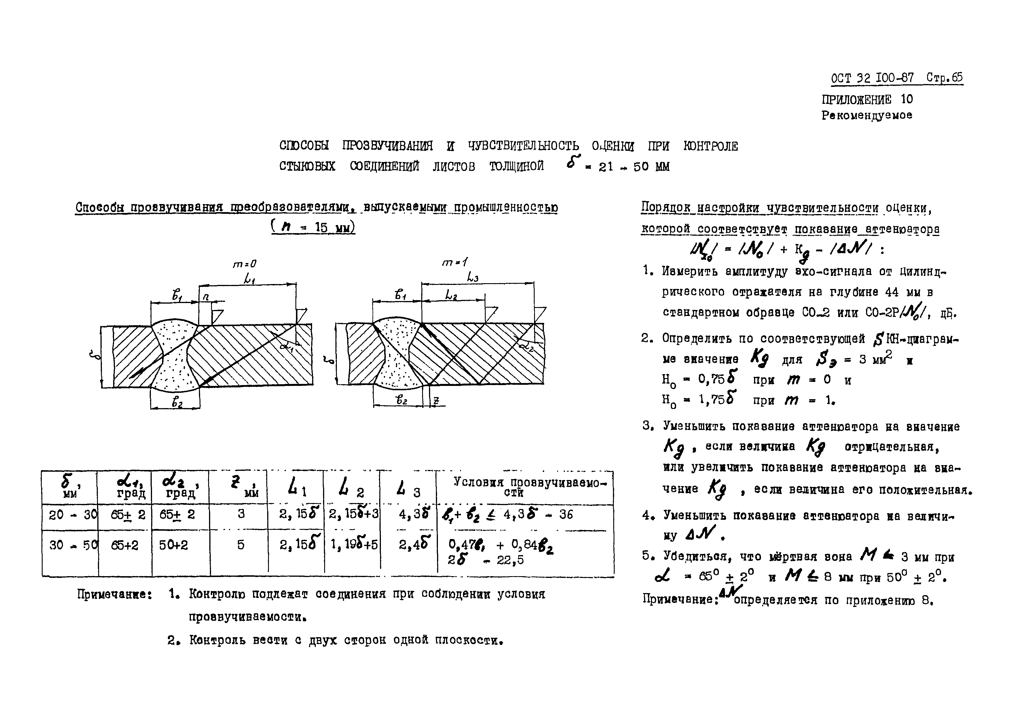 Операционная технологическая карта ультразвукового контроля сварных соединений