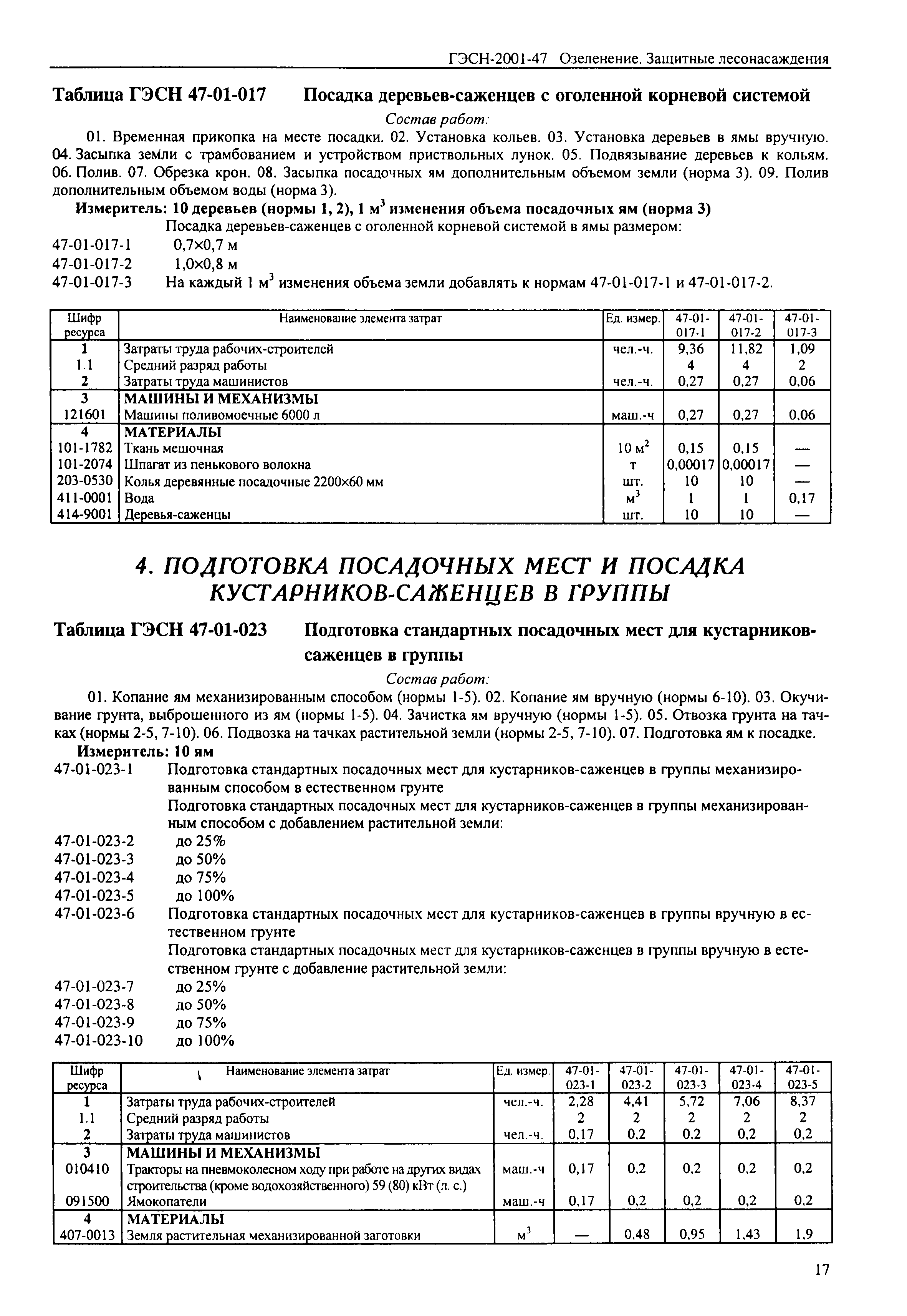 Скачать ГЭСН 2001-47 Озеленение. Защитные Лесонасаждения (Редакция.