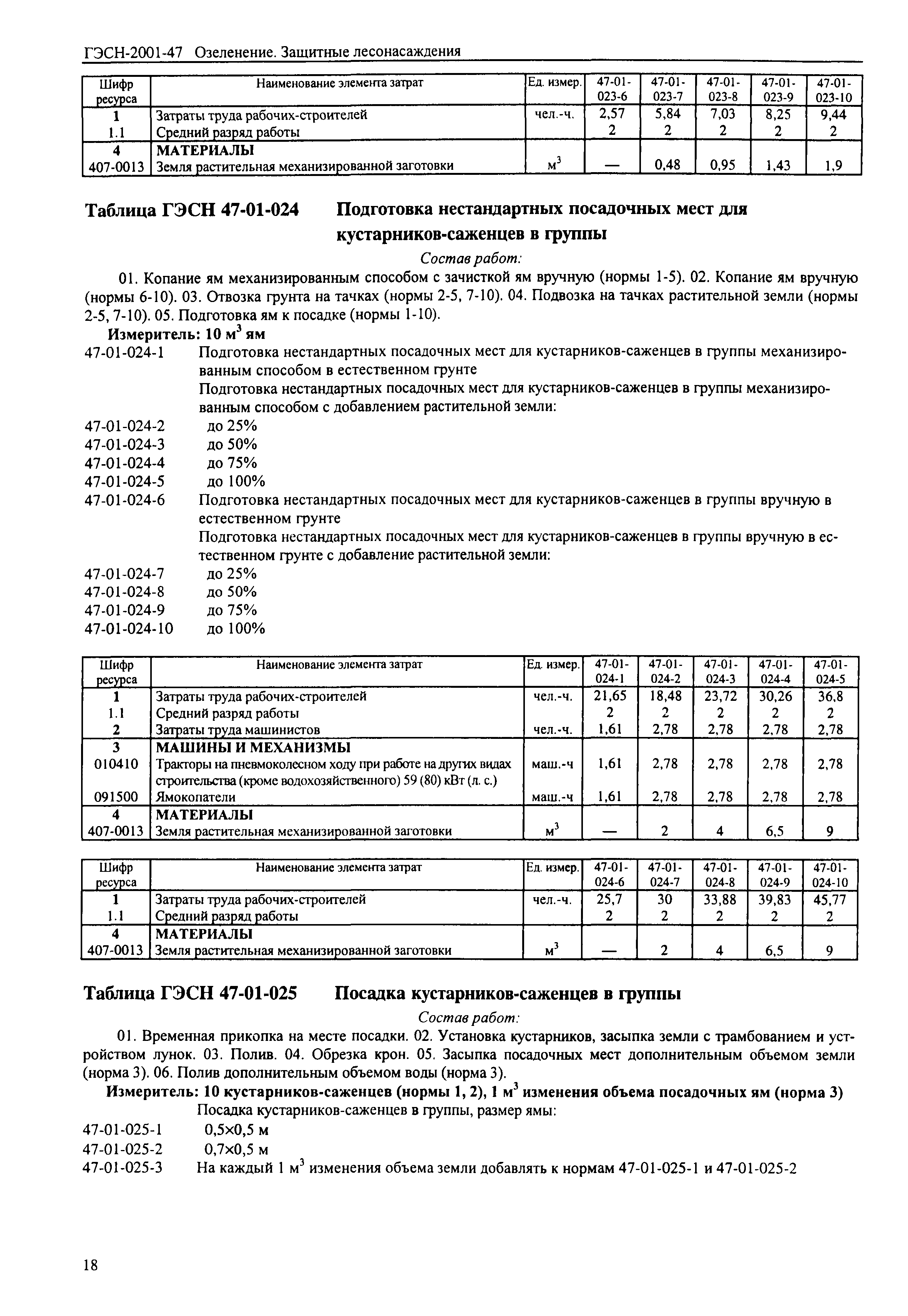 Скачать ГЭСН 2001-47 Озеленение. Защитные Лесонасаждения (Редакция.