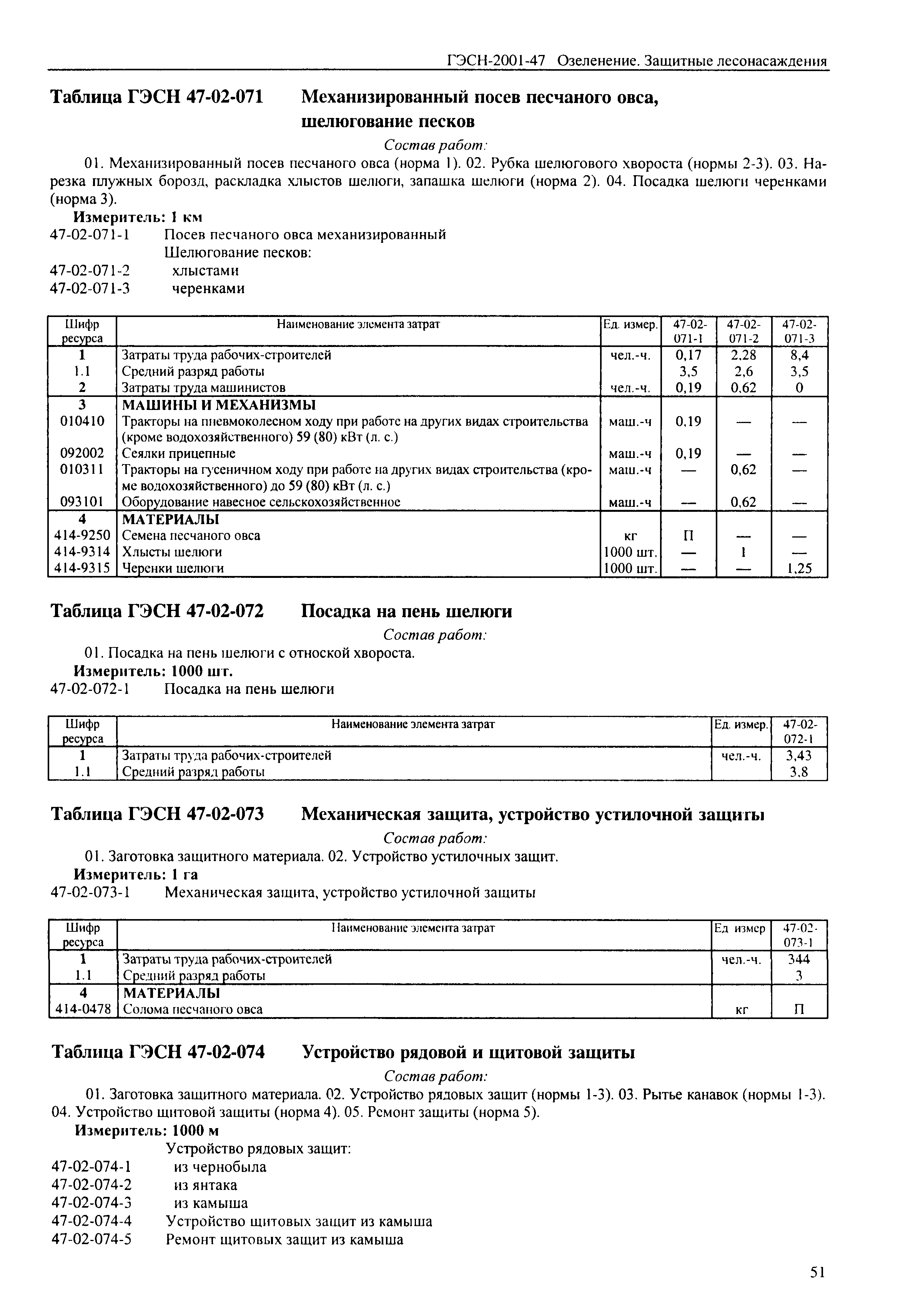 Скачать ГЭСН 2001-47 Озеленение. Защитные лесонасаждения (редакция 2001  г.). Озеленение. Защитные лесонасаждения. Государственные элементные  сметные нормы на строительные работы