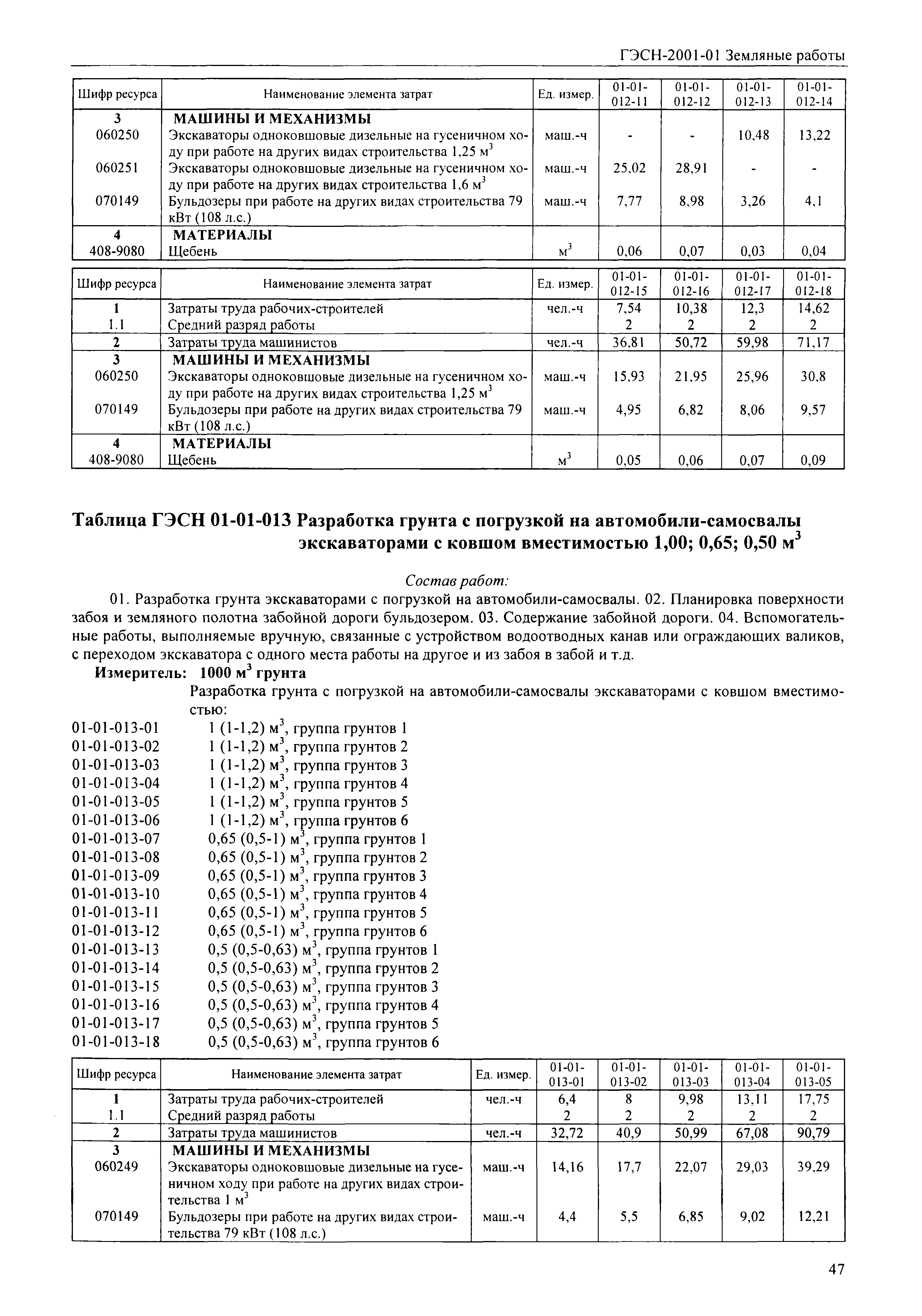 Скачать ГЭСН 2001-01 Земляные работы (редакция 2008 г.). Земляные работы.  Государственные элементные сметные нормы на строительные работы