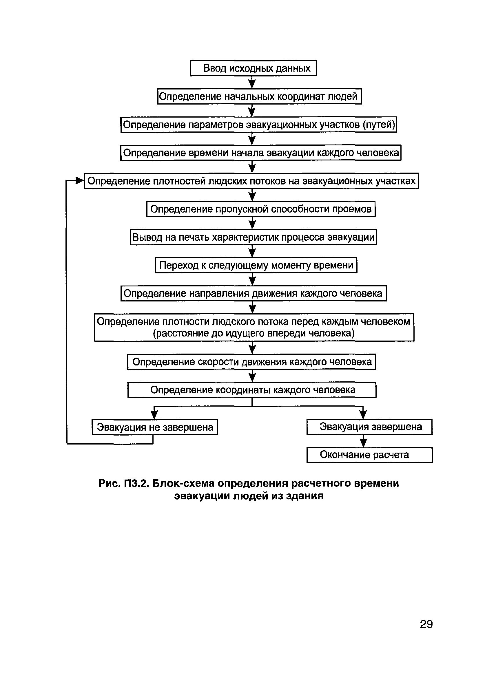 План проведения профилактических технологических осмотров оборудования пищеблока в школе