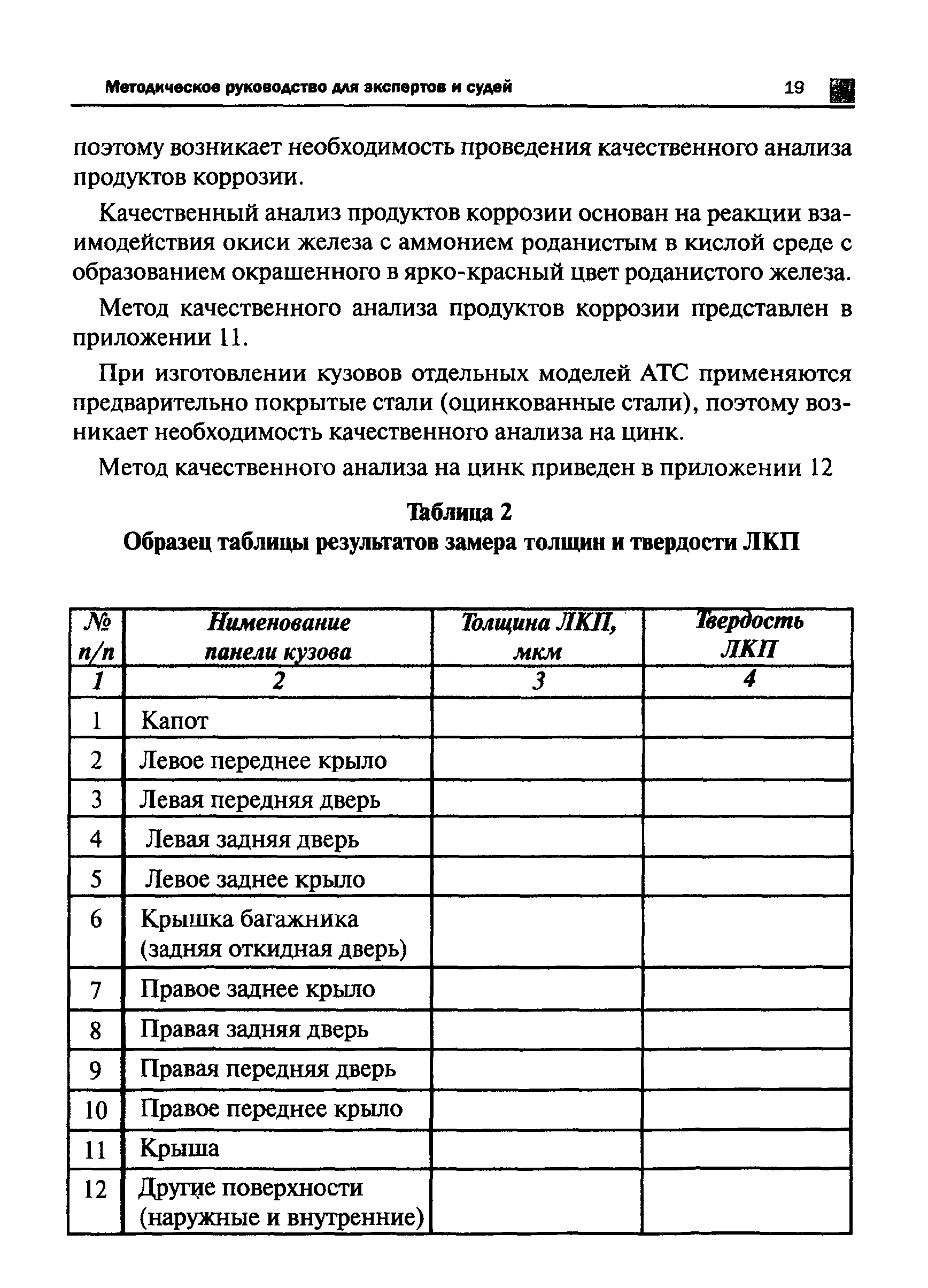 Скачать Исследование недостатков легковых автомобилей отечественных  моделей, находящихся в эксплуатации. Методическое руководство для экспертов  и судей