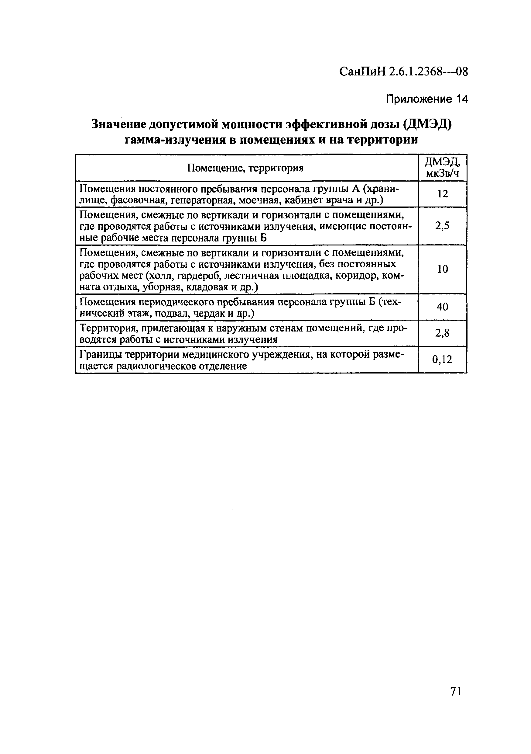 Скачать СанПиН 2.6.1.2368-08 Гигиенические требования по обеспечению  радиационной безопасности при проведении лучевой терапии с помощью открытых  радионуклидных источников