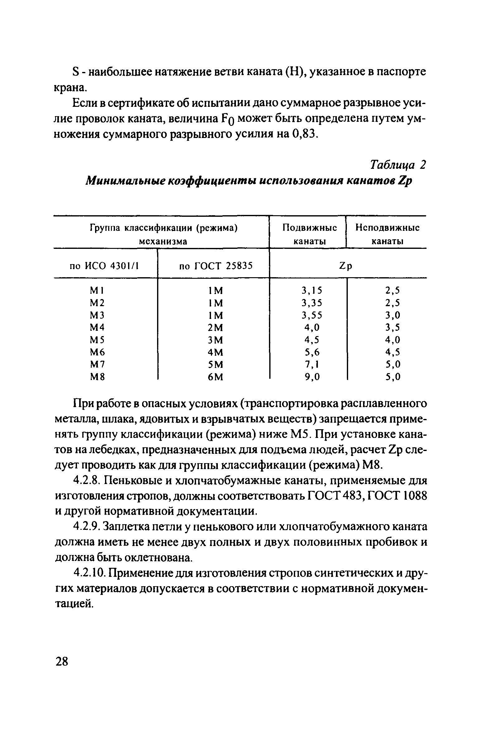 Запись в паспорте крана о замене каната образец