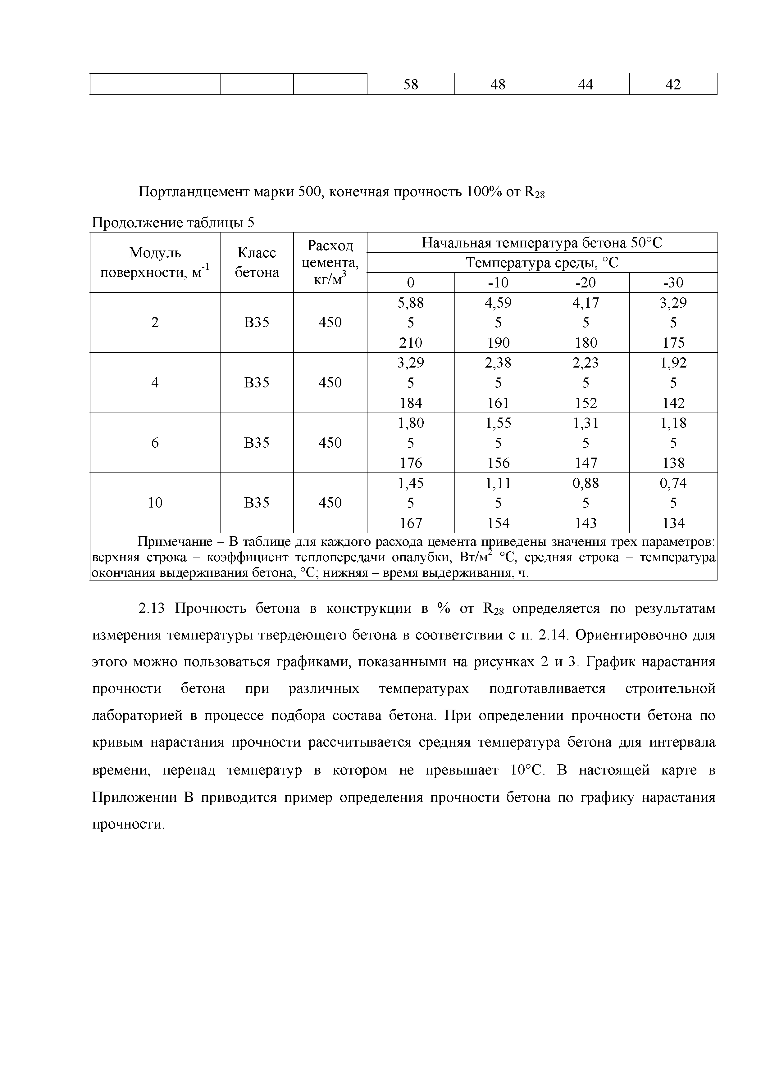 Информация про бетон М и его характеристики | Статьи от компании Строительный Дом