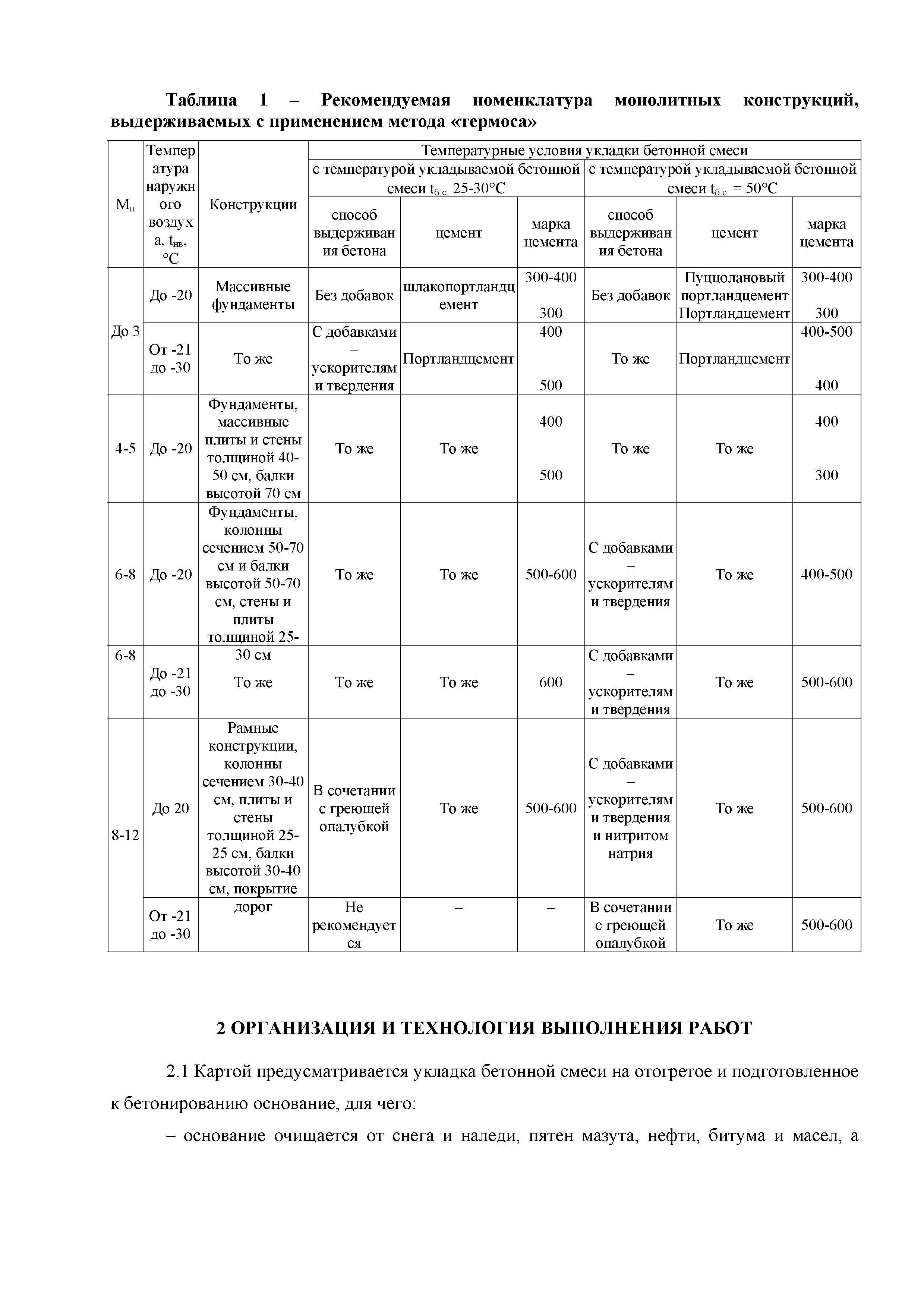 Скачать Технологическая карта 13-08 ТК Технологическая карта на  выдерживание бетона методом термоса и использование разогретых бетонных  смесей