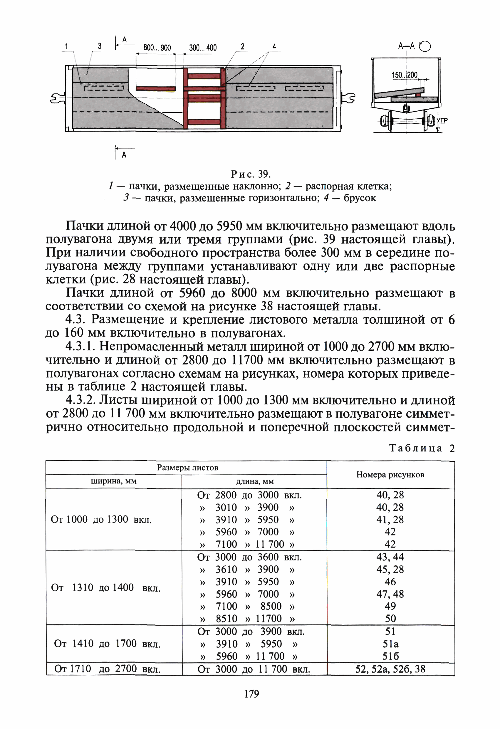 Что должен дополнительно содержать эскиз размещения и крепления груза с применением пневмооболочек