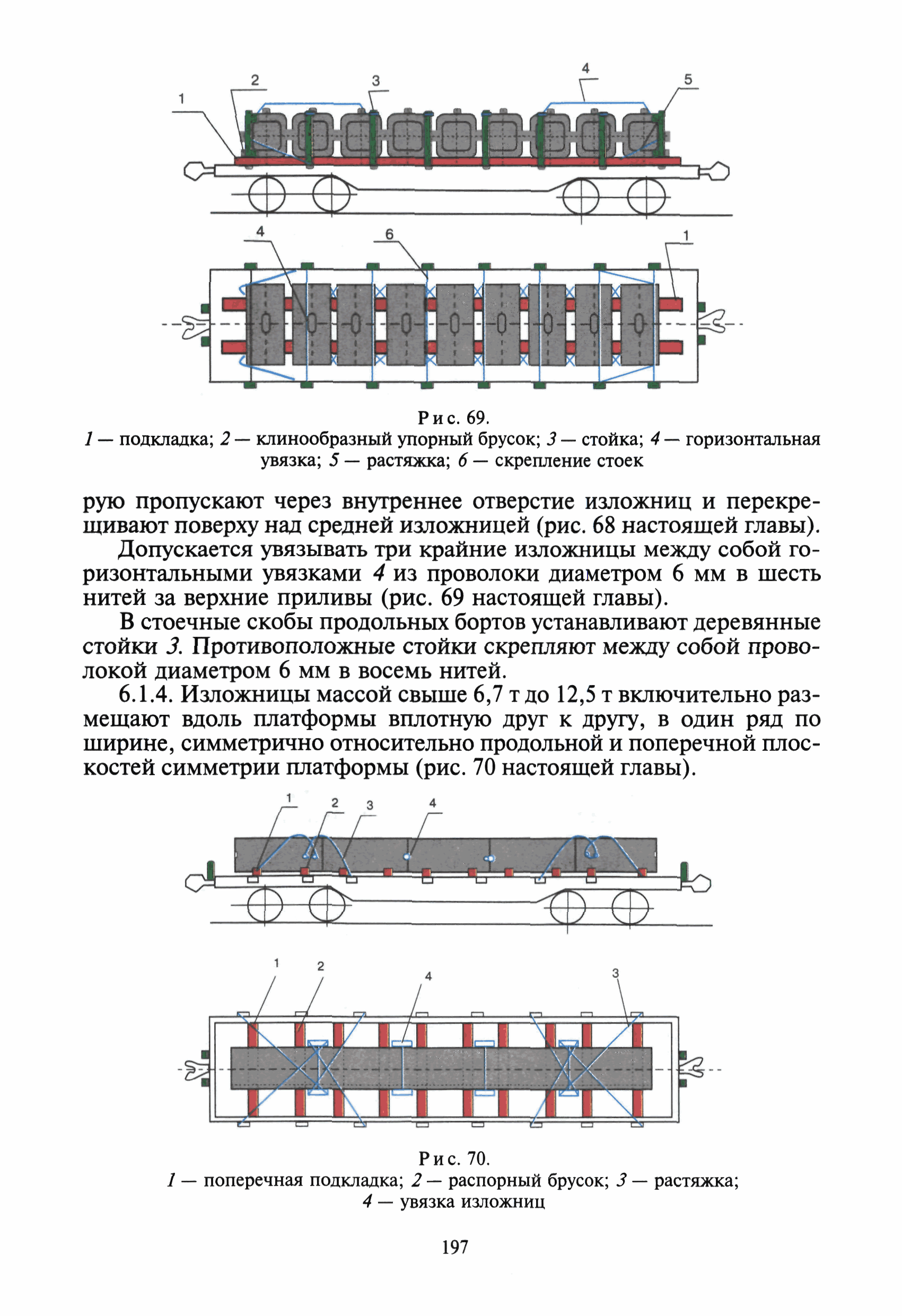 Кем утверждается схема размещения и крепления грузов в кузове транспортного средства в контейнере