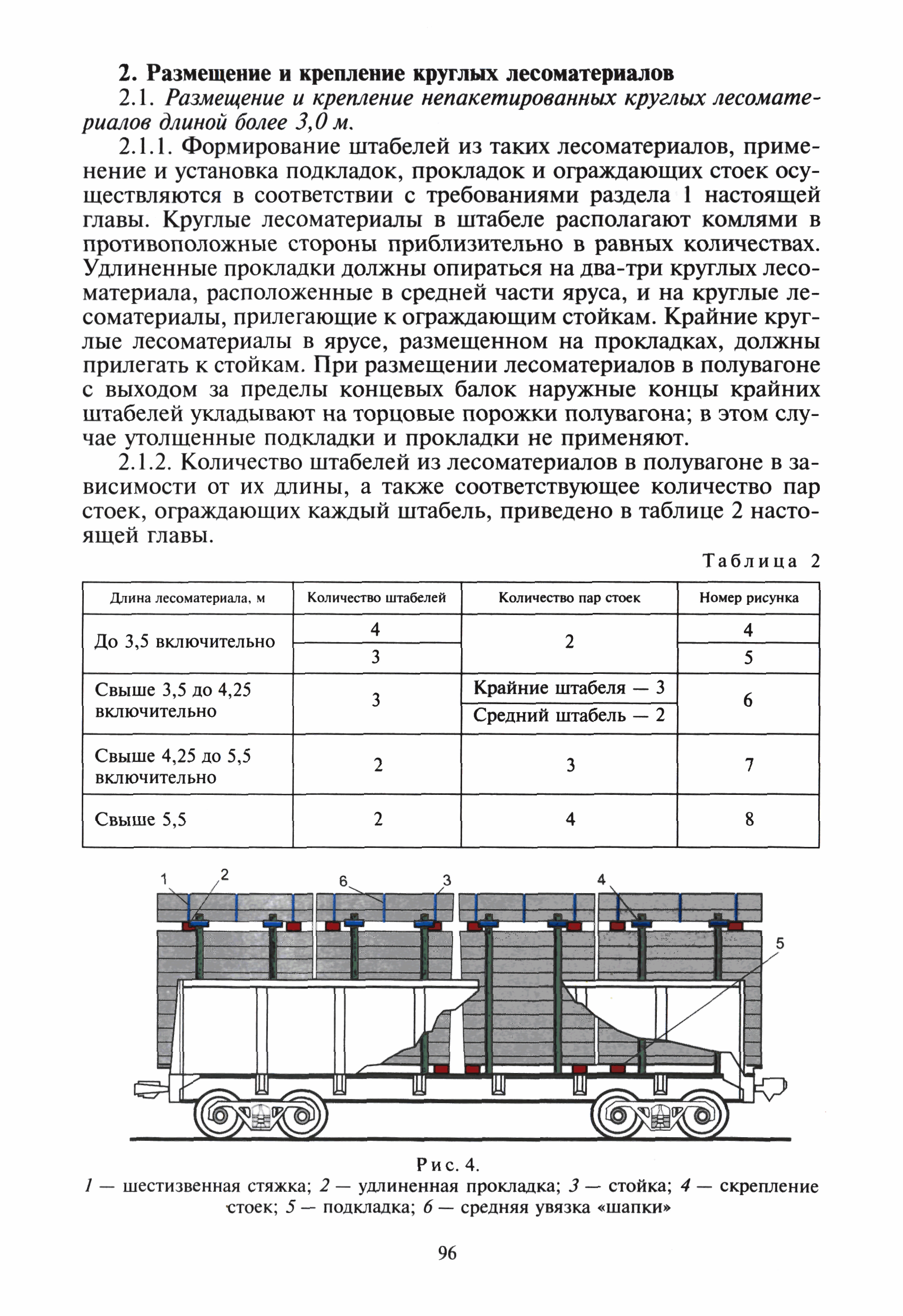 Что должен дополнительно содержать эскиз размещения и крепления груза с применением пневмооболочек