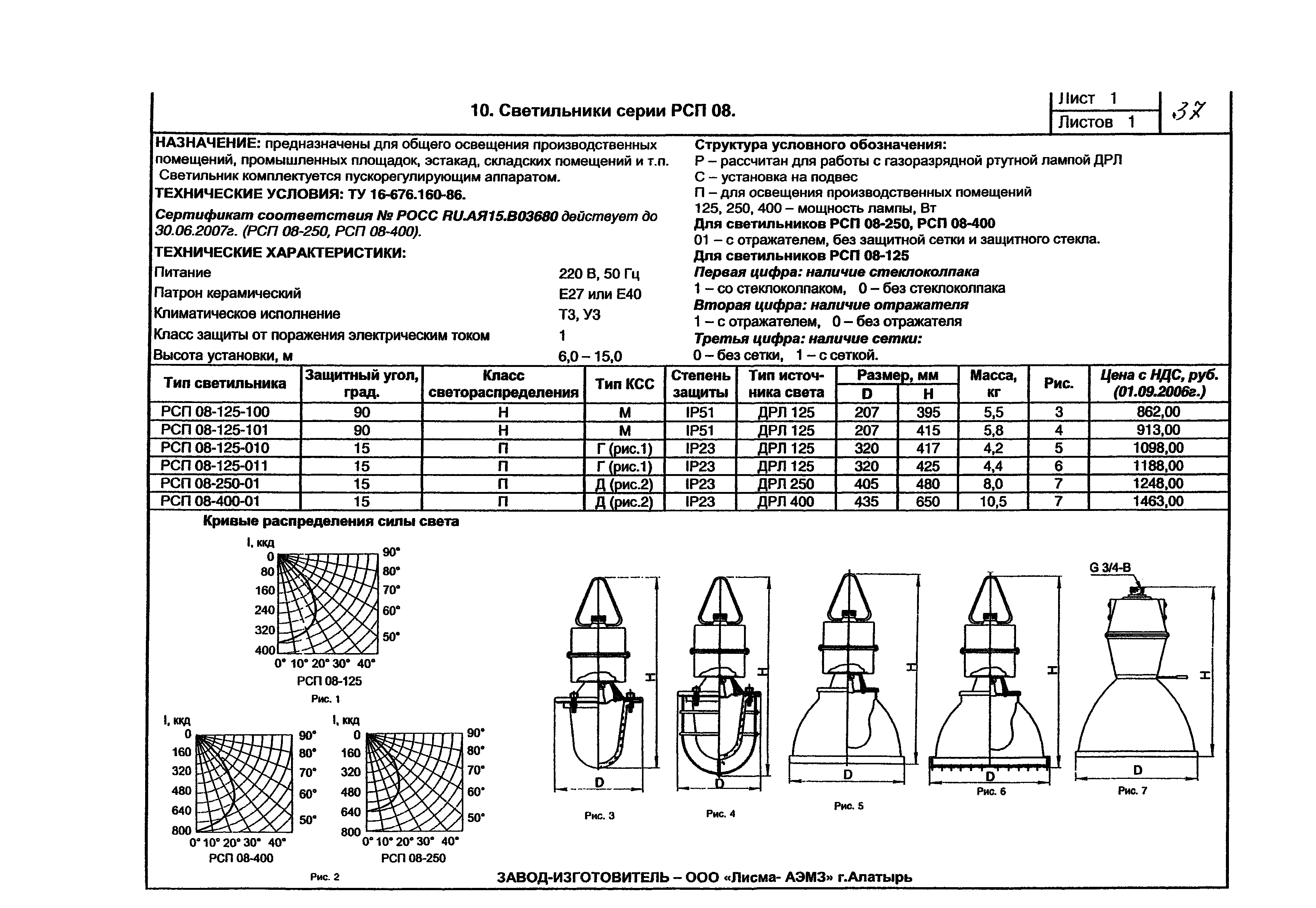 Светильник РСП-05-250 характеристика