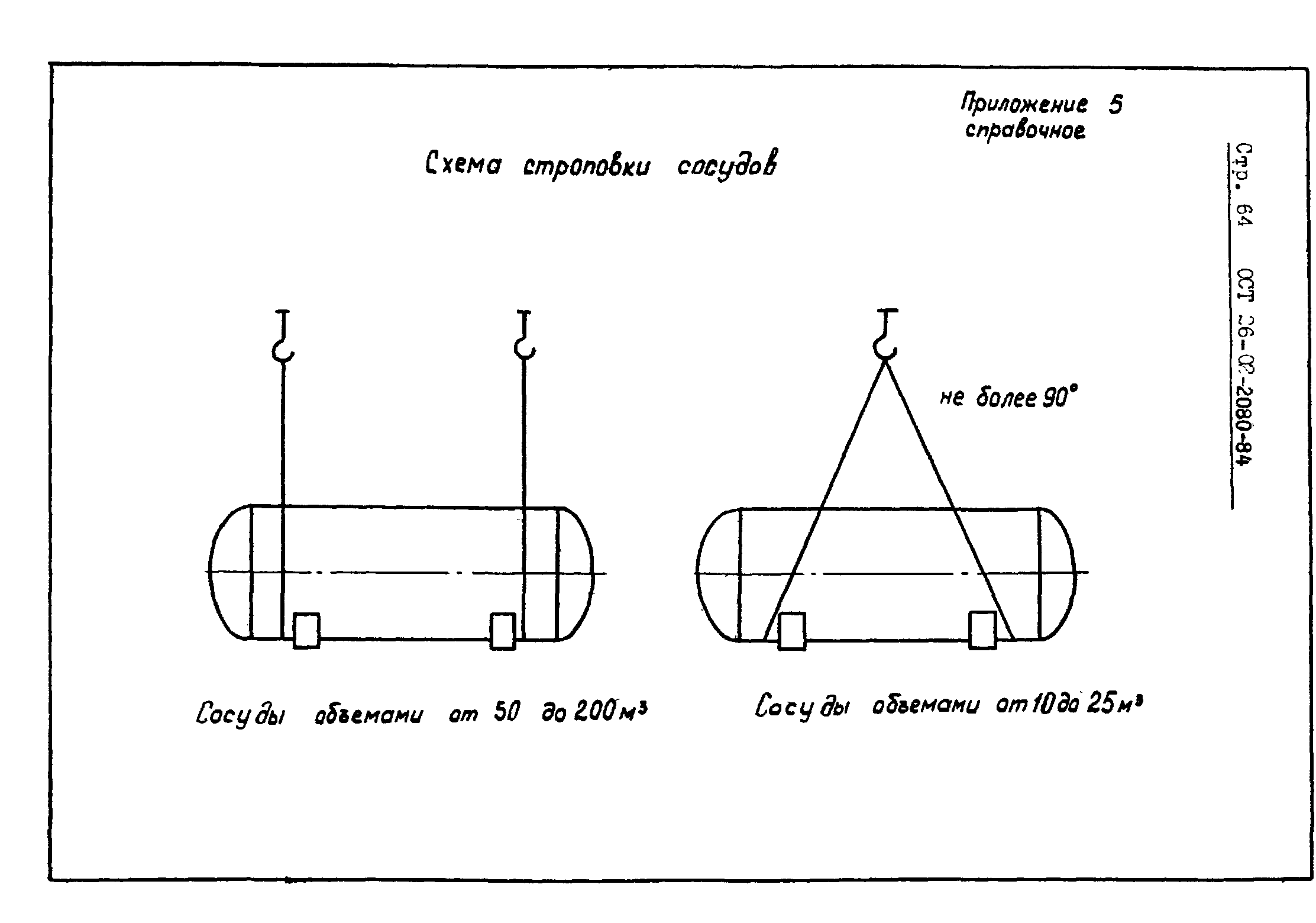 Схема строповки цистерны