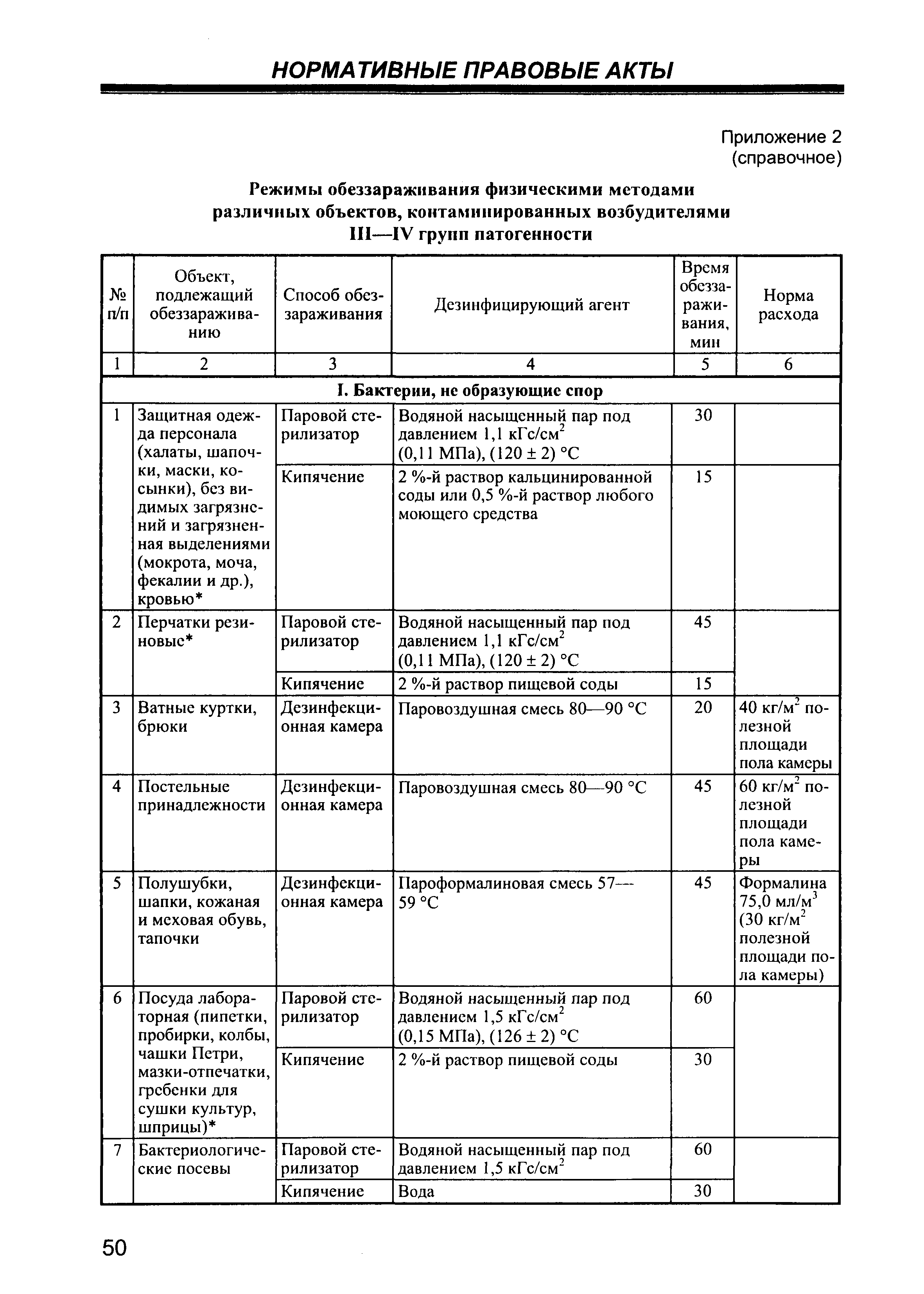 Приказ о допуске персонала к работе с пба 3 4 групп патогенности образец