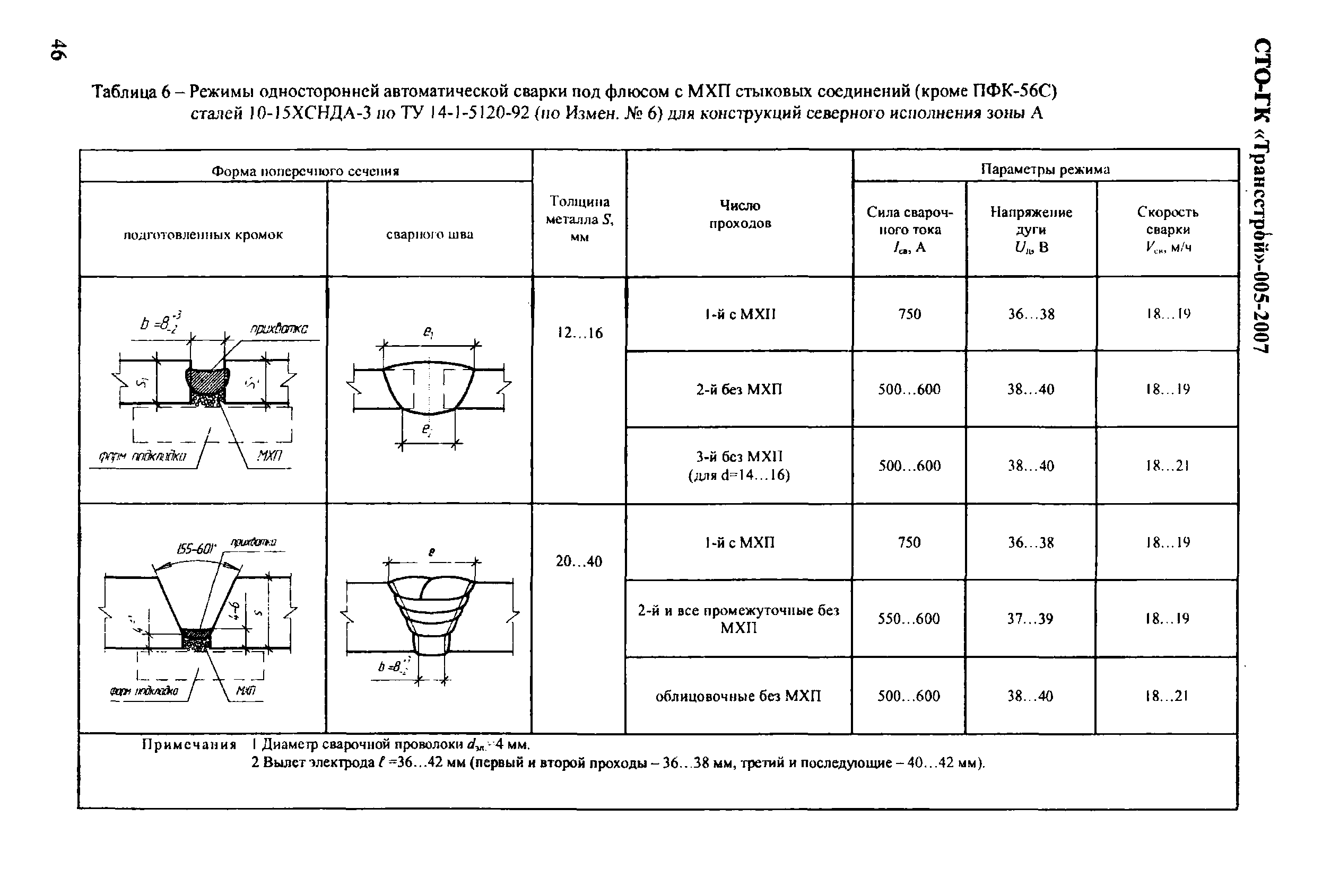 Технологическая карта сварки под флюсом