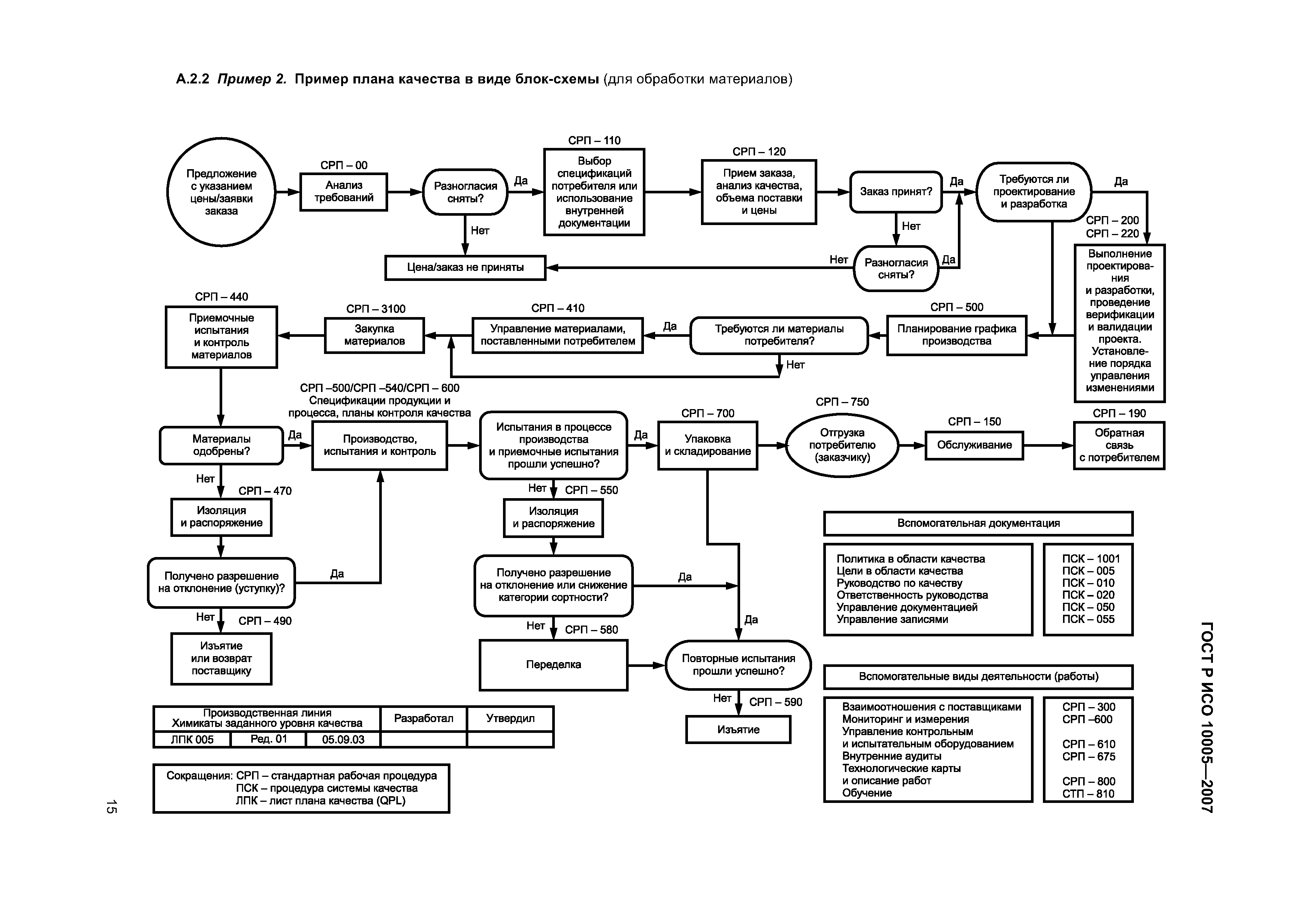 Контроль качества проекта курсовая