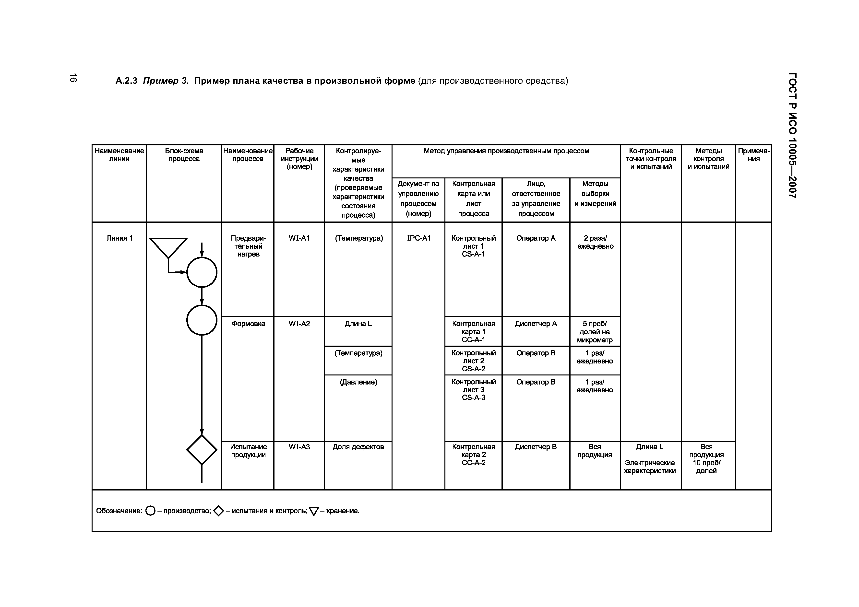 План качества проекта пример