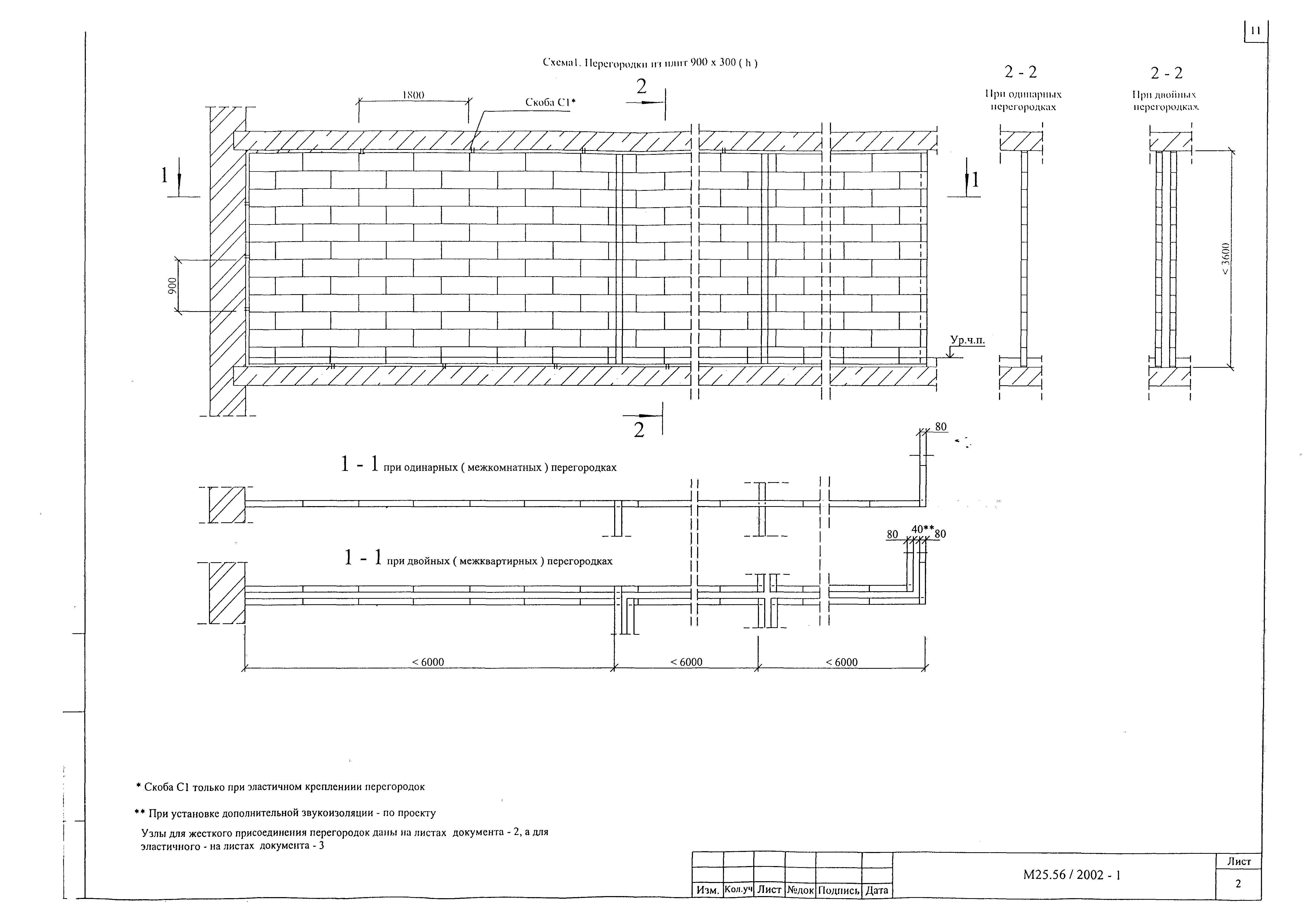 Пгп технологическая карта