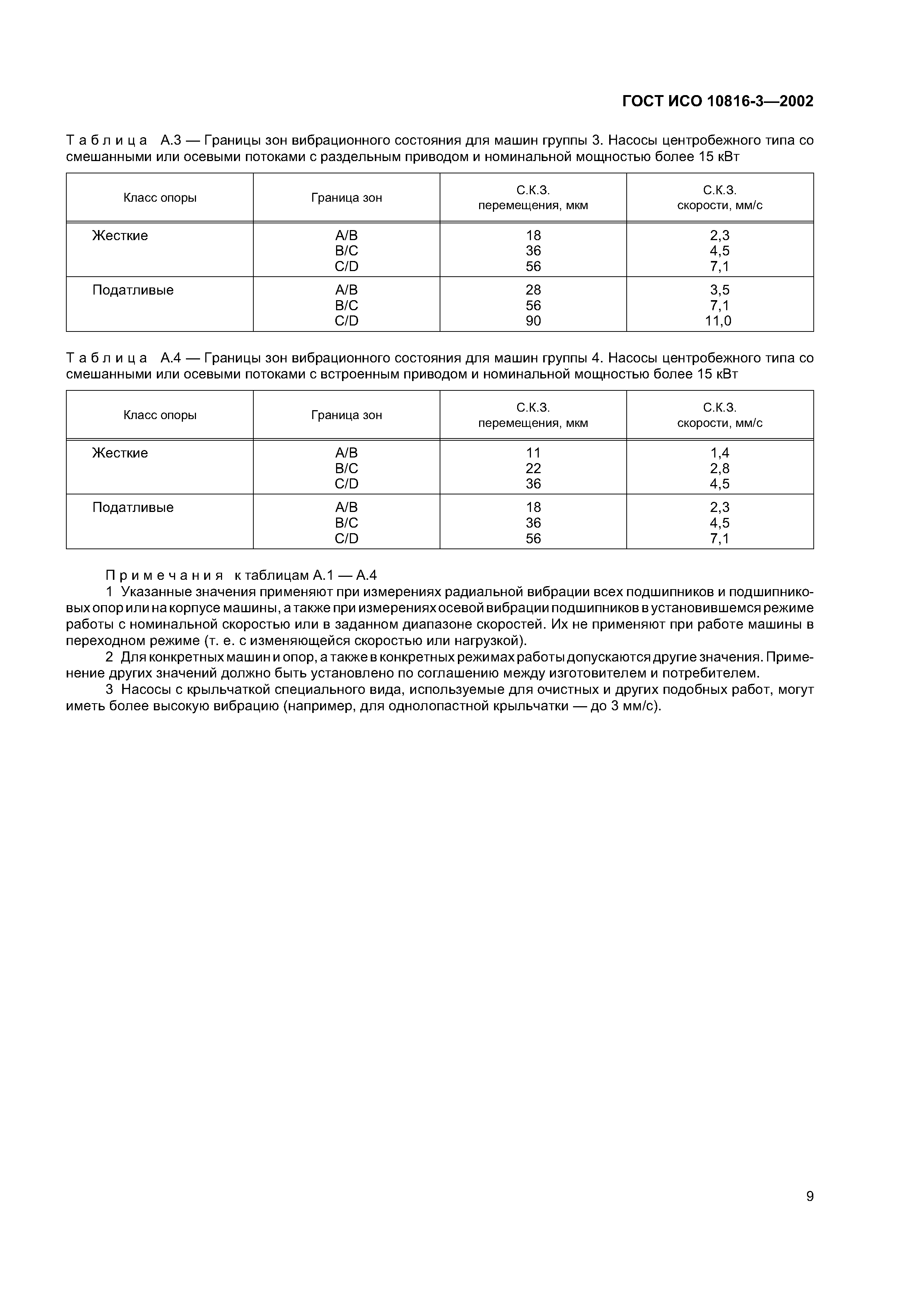 Скачать ГОСТ ИСО 10816-3-2002 Вибрация. Контроль состояния машин по  результатам измерений вибрации на невращающихся частях. Часть 3.  Промышленные машины номинальной мощностью более 15 кВт и номинальной  скоростью от 120 до 15000 мин в ст. минус 1