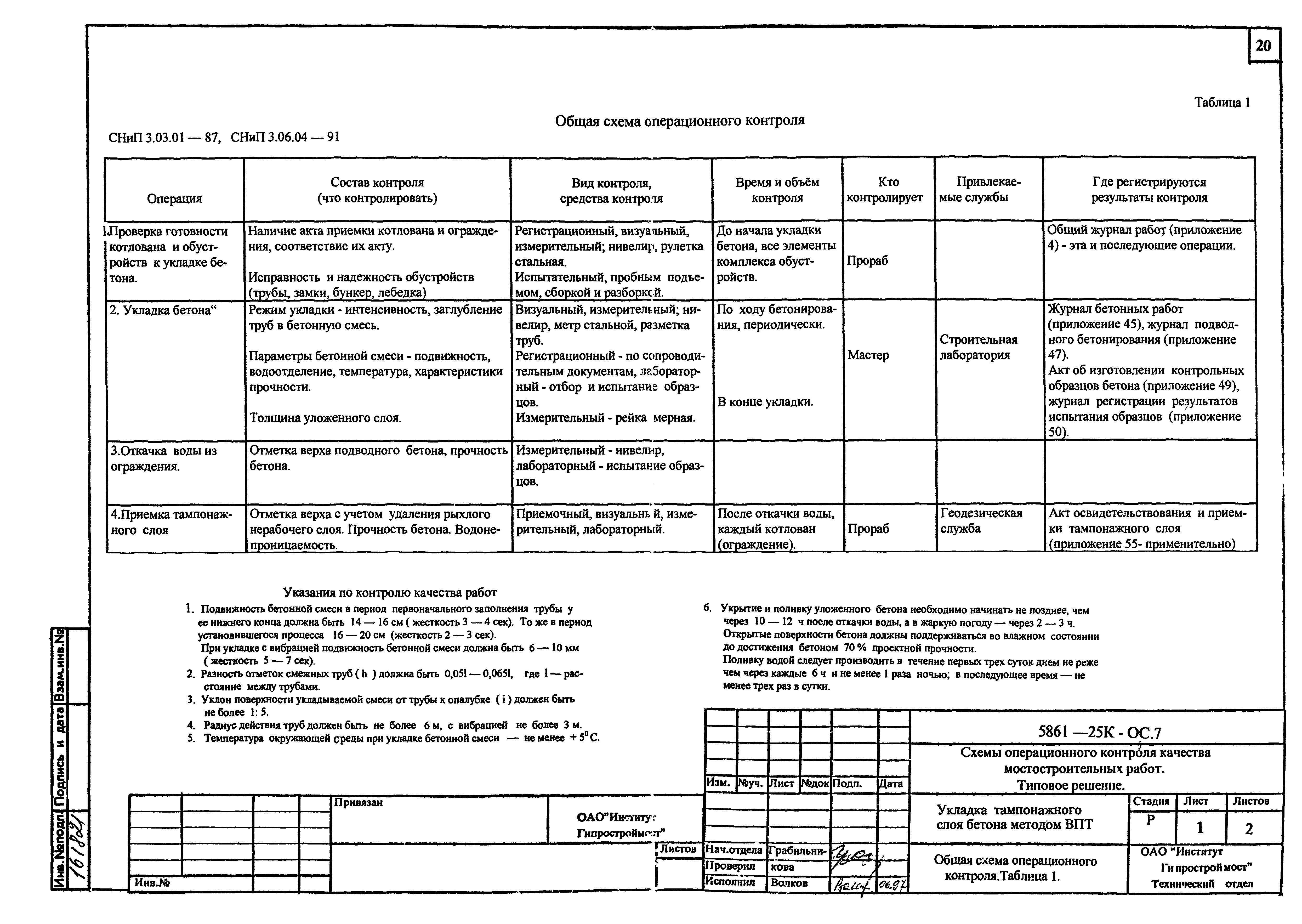 Схема операционного контроля качества на бетонные работы