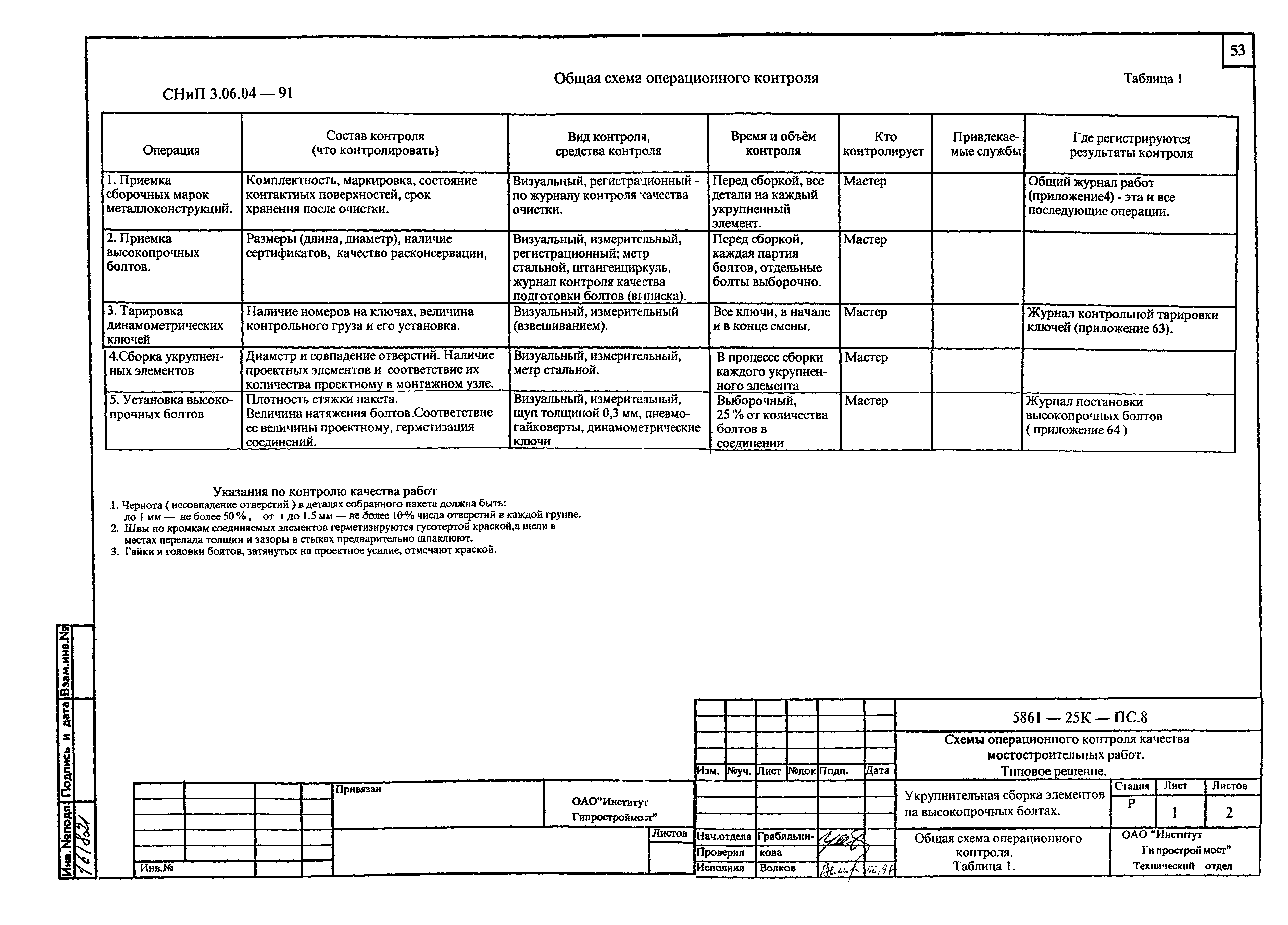 Карта операционного контроля