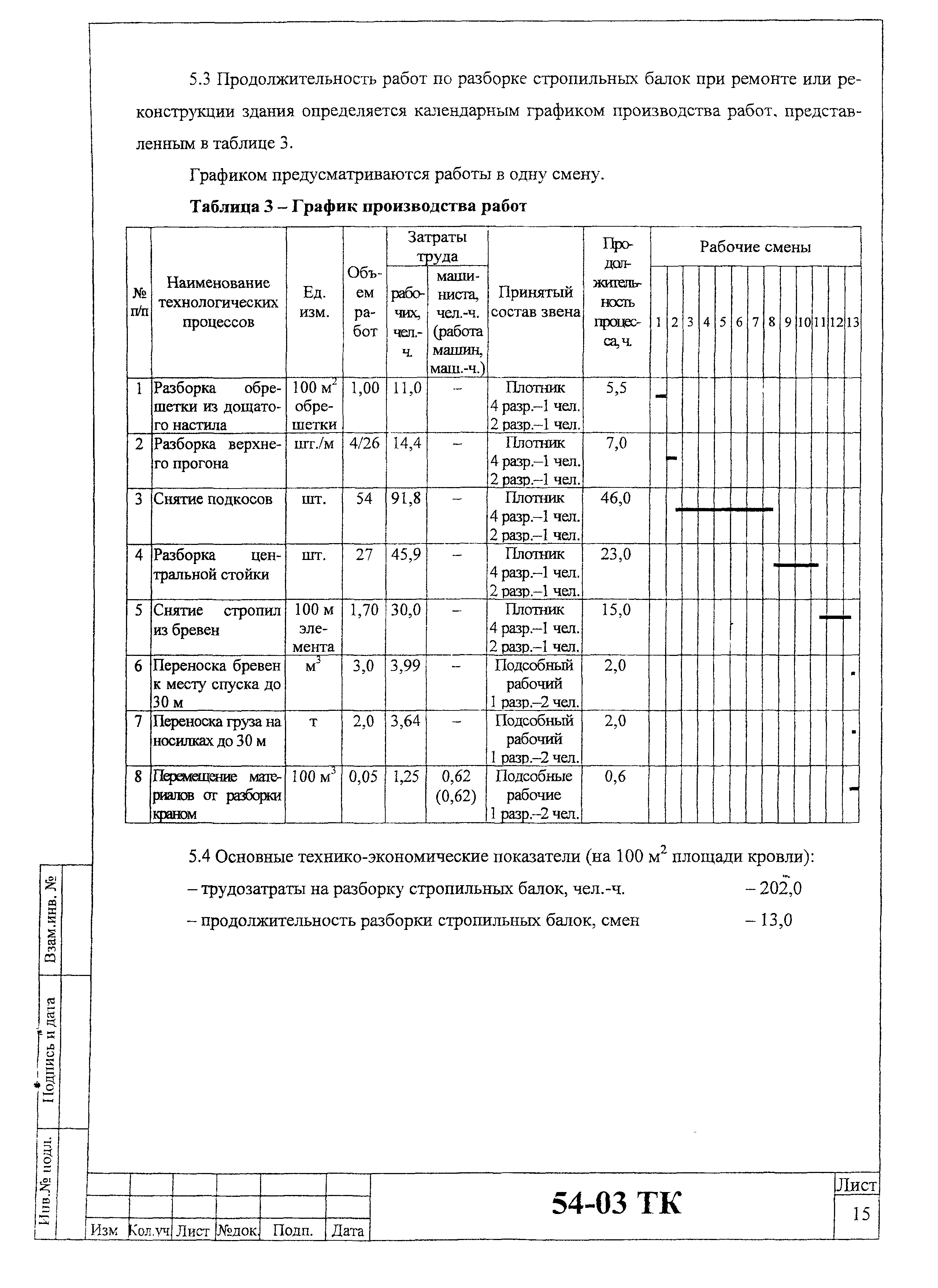 Скачать Технологическая карта 54-03 ТК Технологическая карта на разборку  деревянных двухскатных стропил с центральной стойкой и подкосами