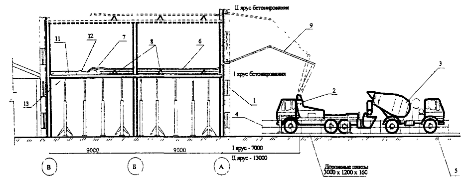Схема укладки бетона в конструкцию
