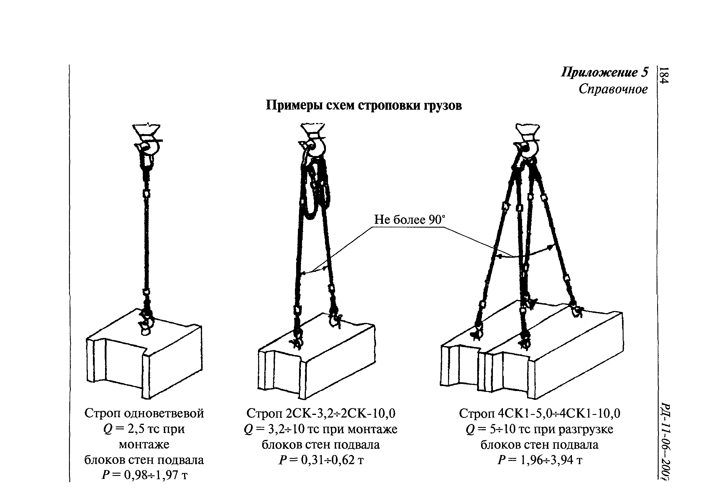 Схема строповки железобетонных опор