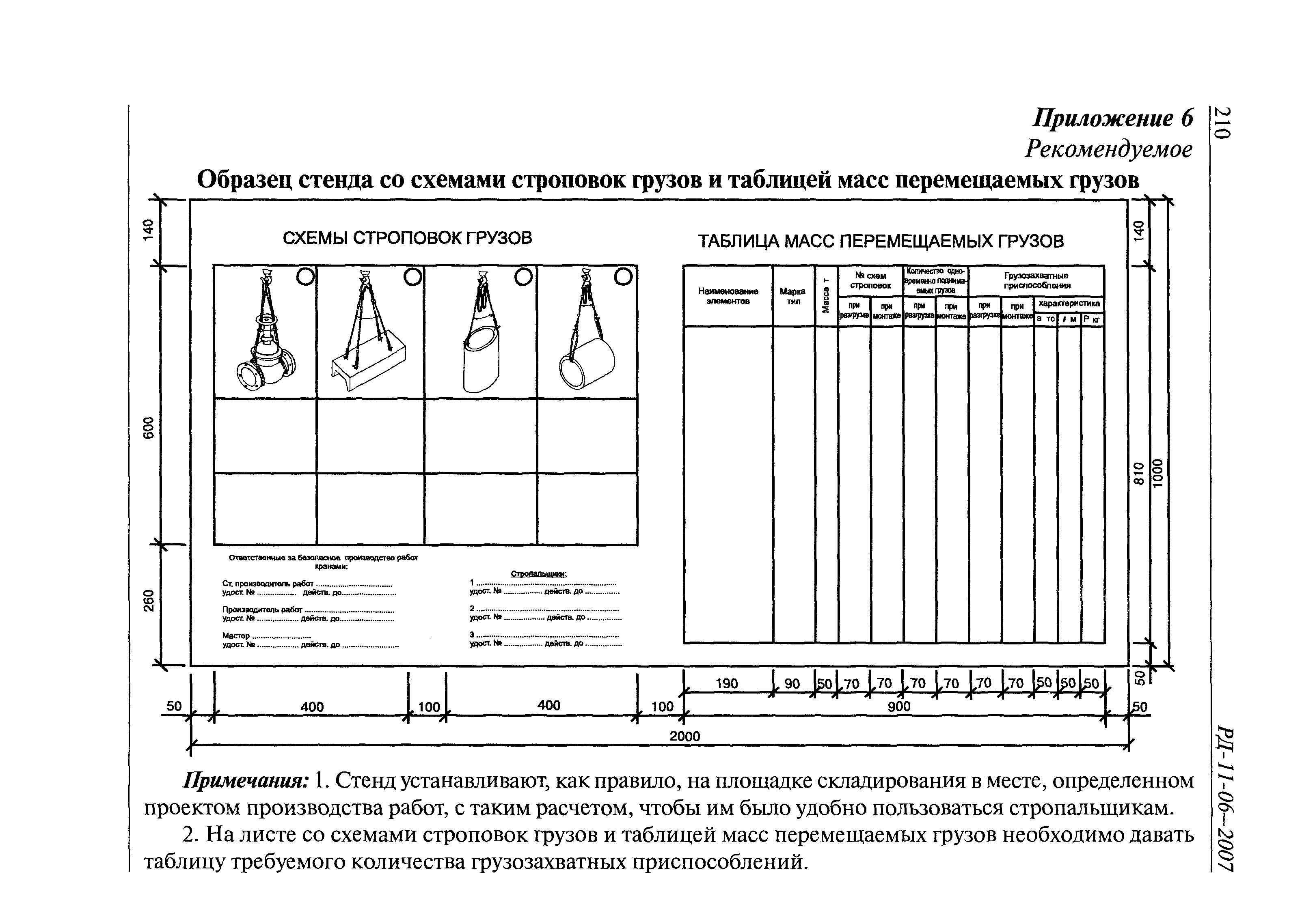 Технологическая карта порядок разработки