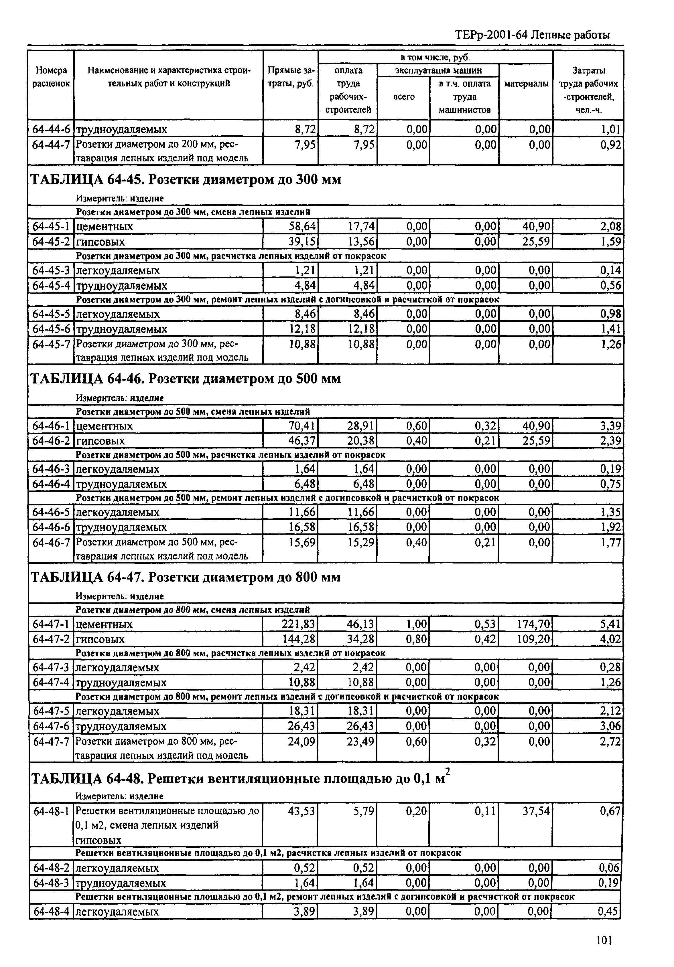 мдф расценки за работу