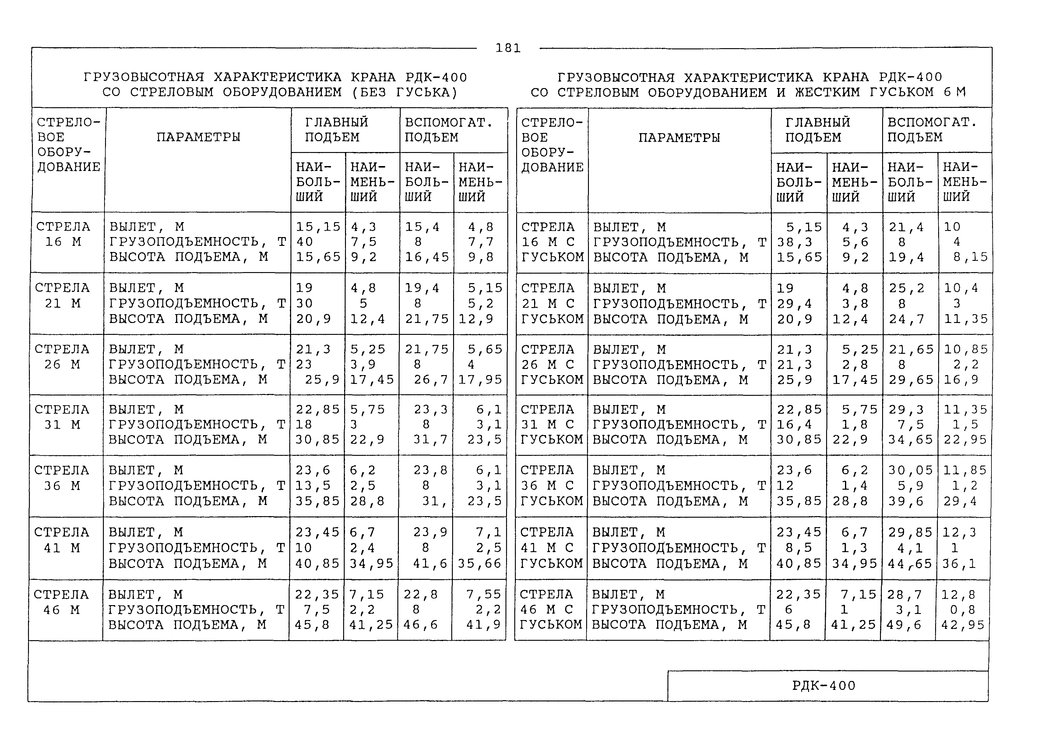 Рдк 400 чертеж