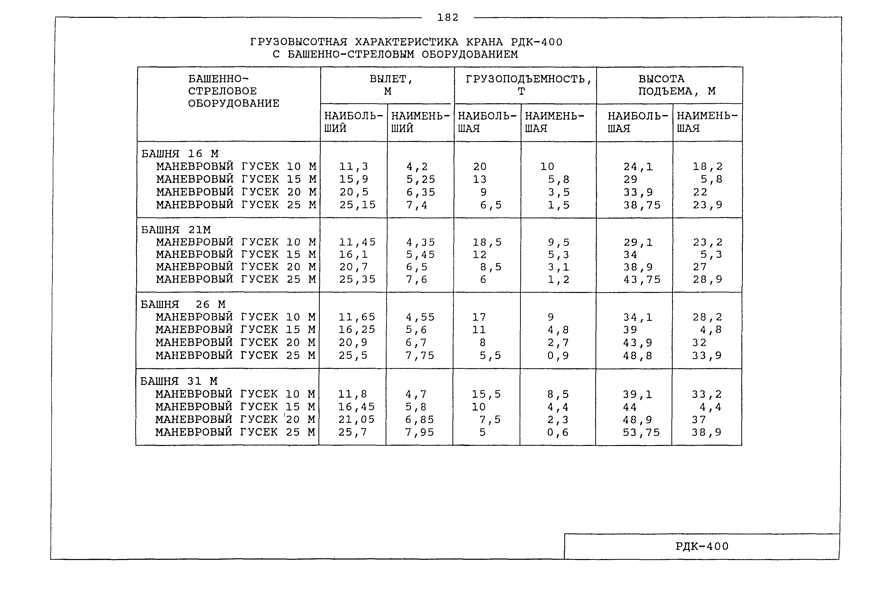 Рдк 400 чертеж