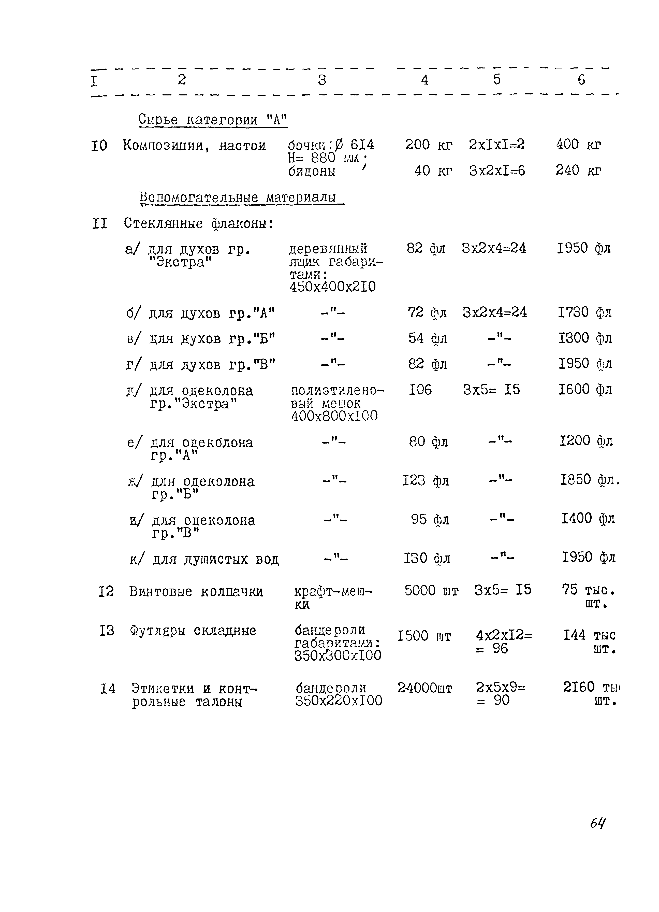 ИТП 31-87