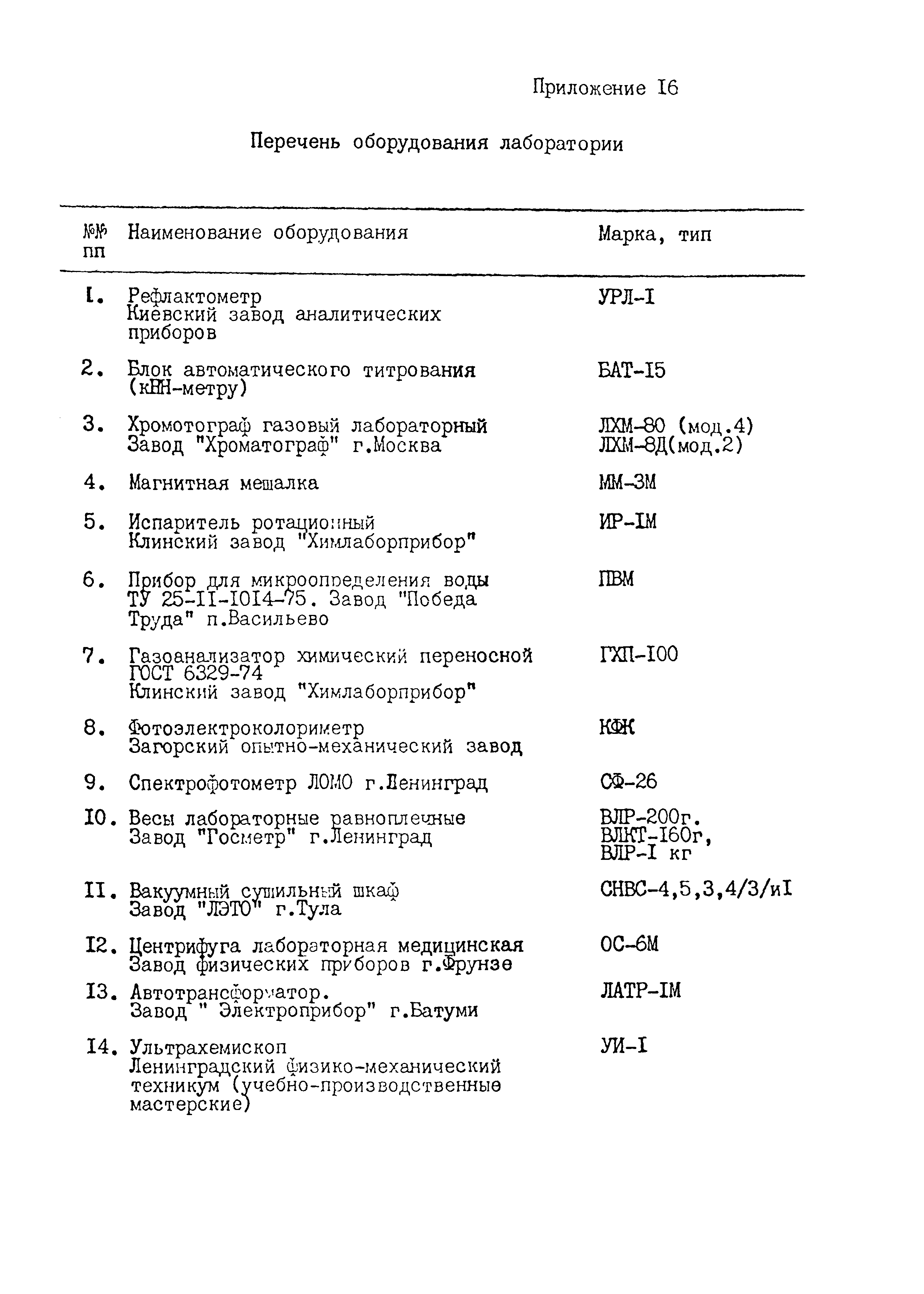 ИТП 31-87