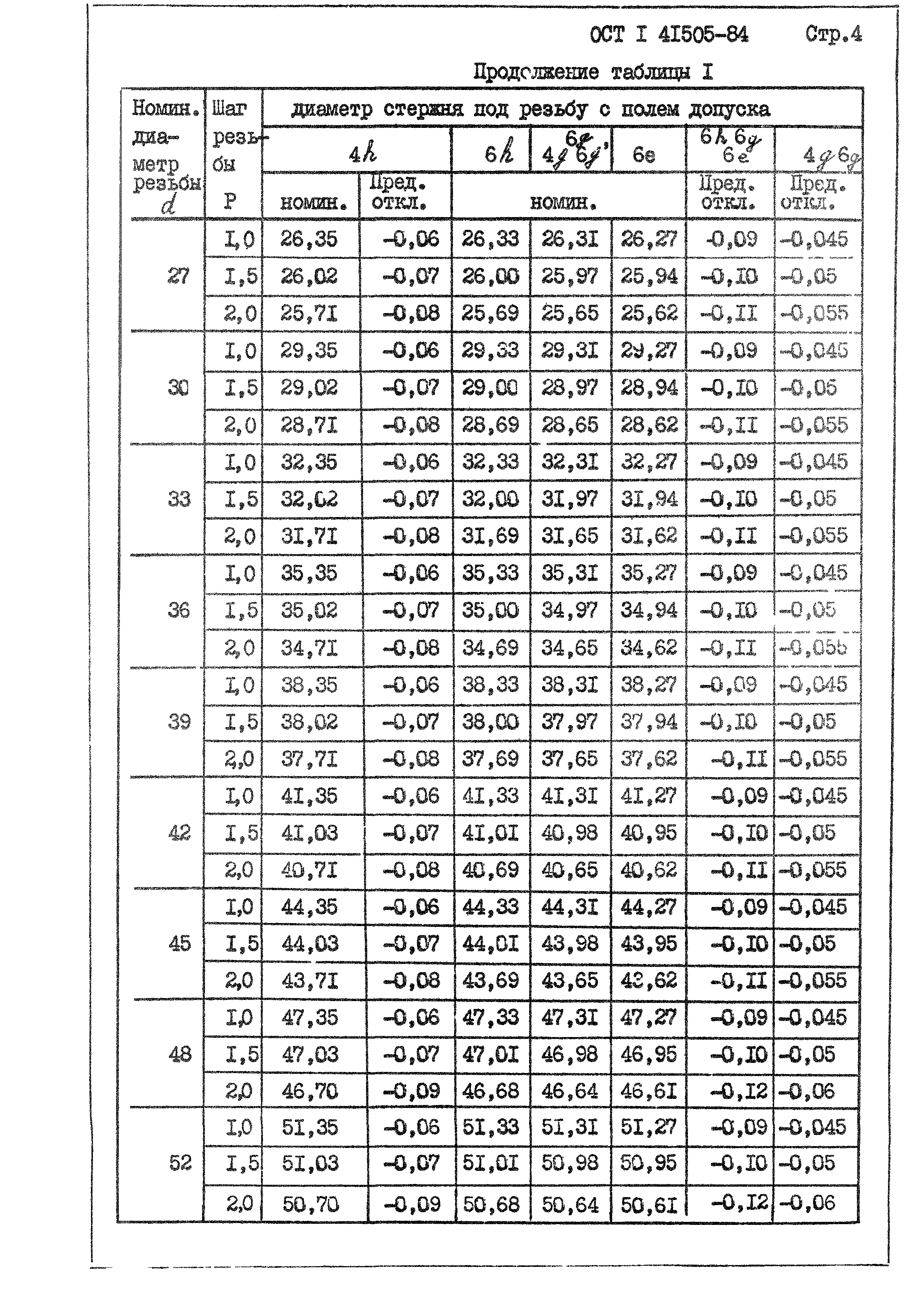 Резьбовые соединения деталей