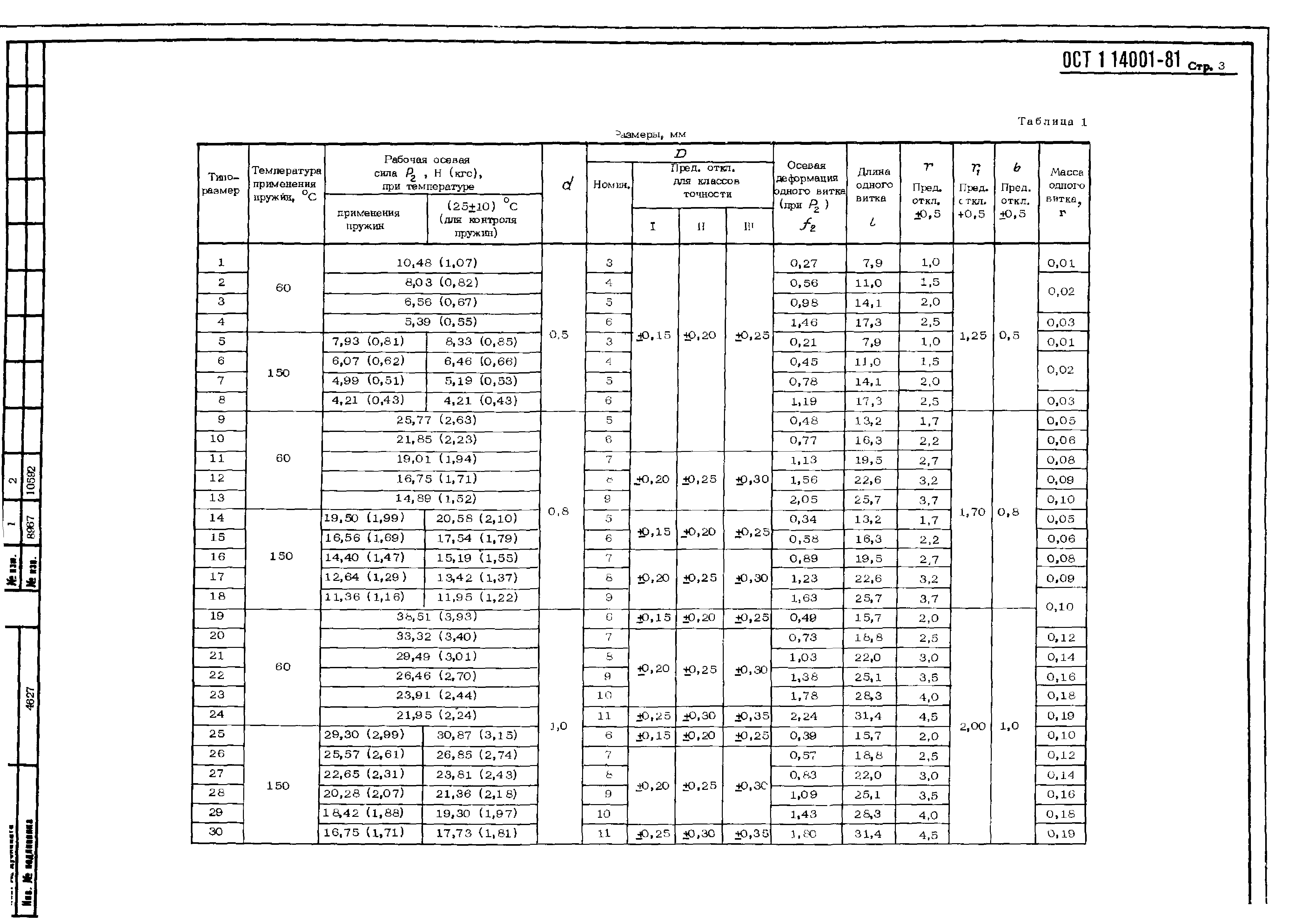 Пружина 500 ОСТ В 38 0546-90