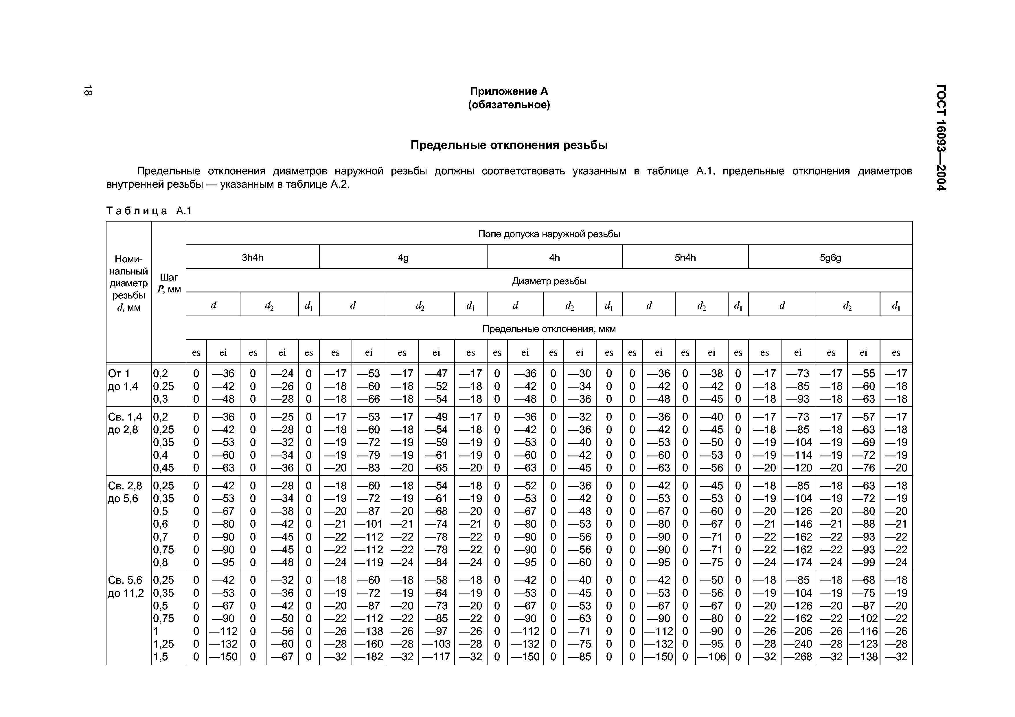 Таблица допусков наружной резьбы