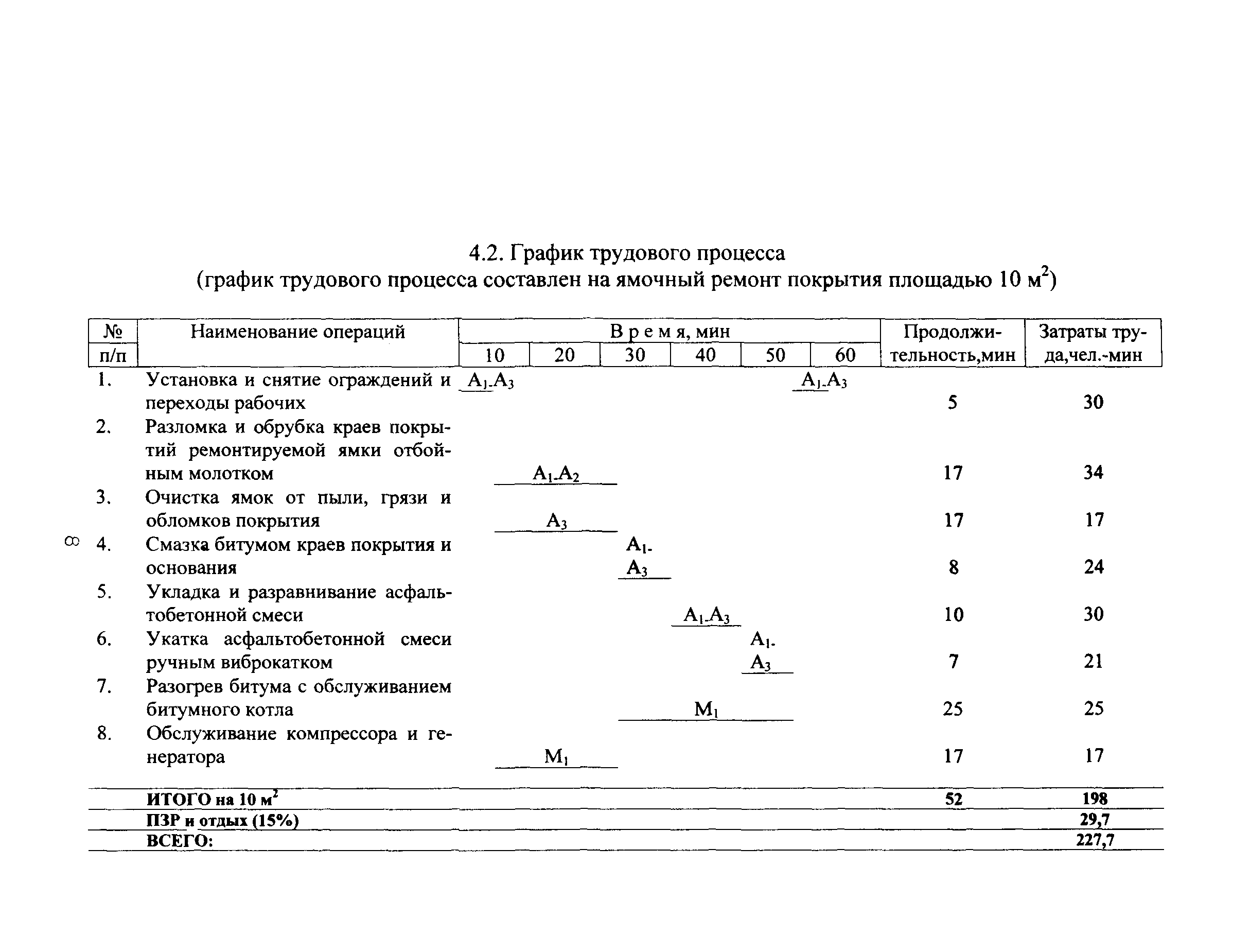 Технологическая карта ямочный ремонт