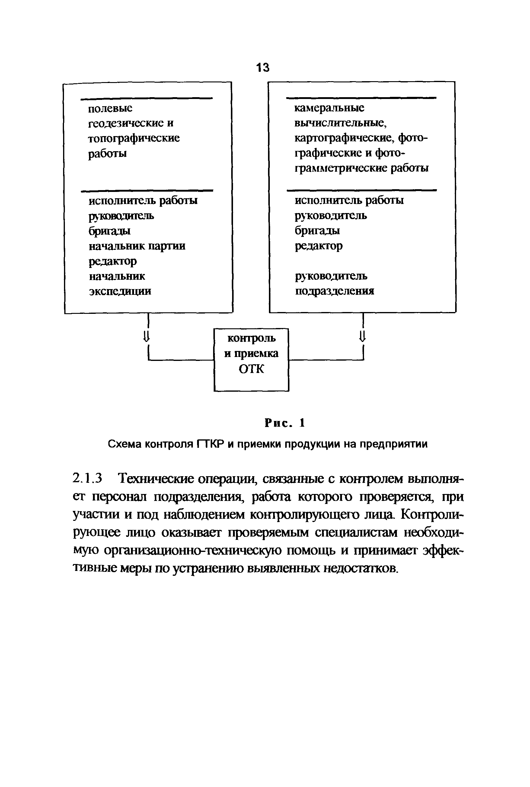 Система производственного контроля геодезических и картографических работ образец