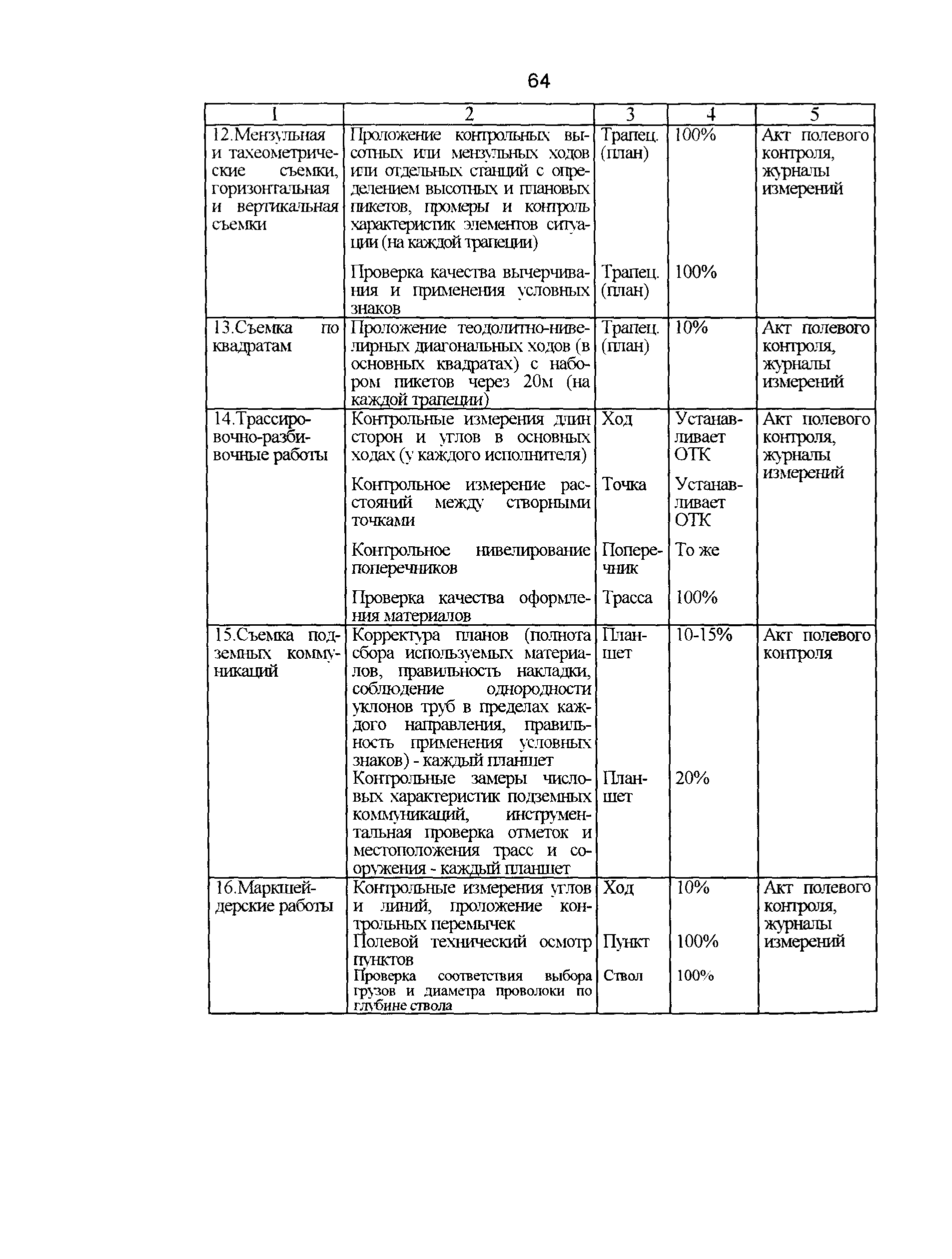 Система производственного контроля геодезических и картографических работ образец