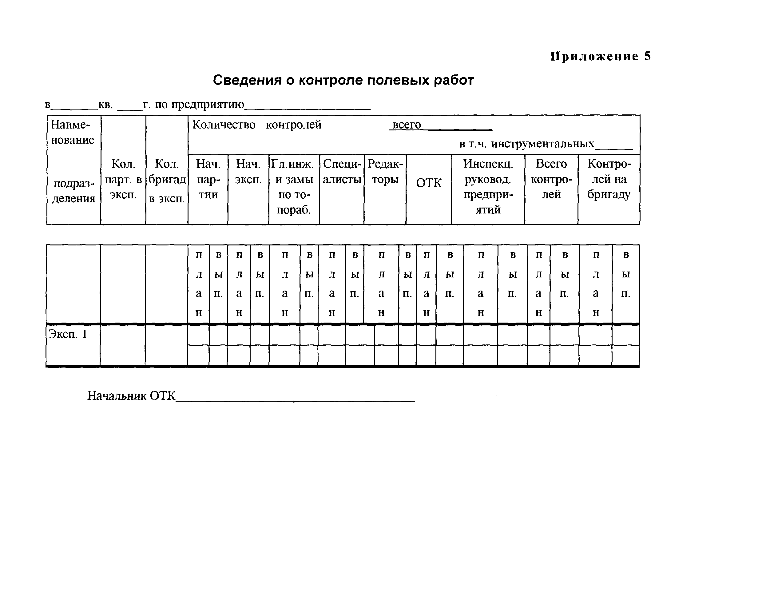 Акт приемки геодезических и топографических работ от исполнителя образец