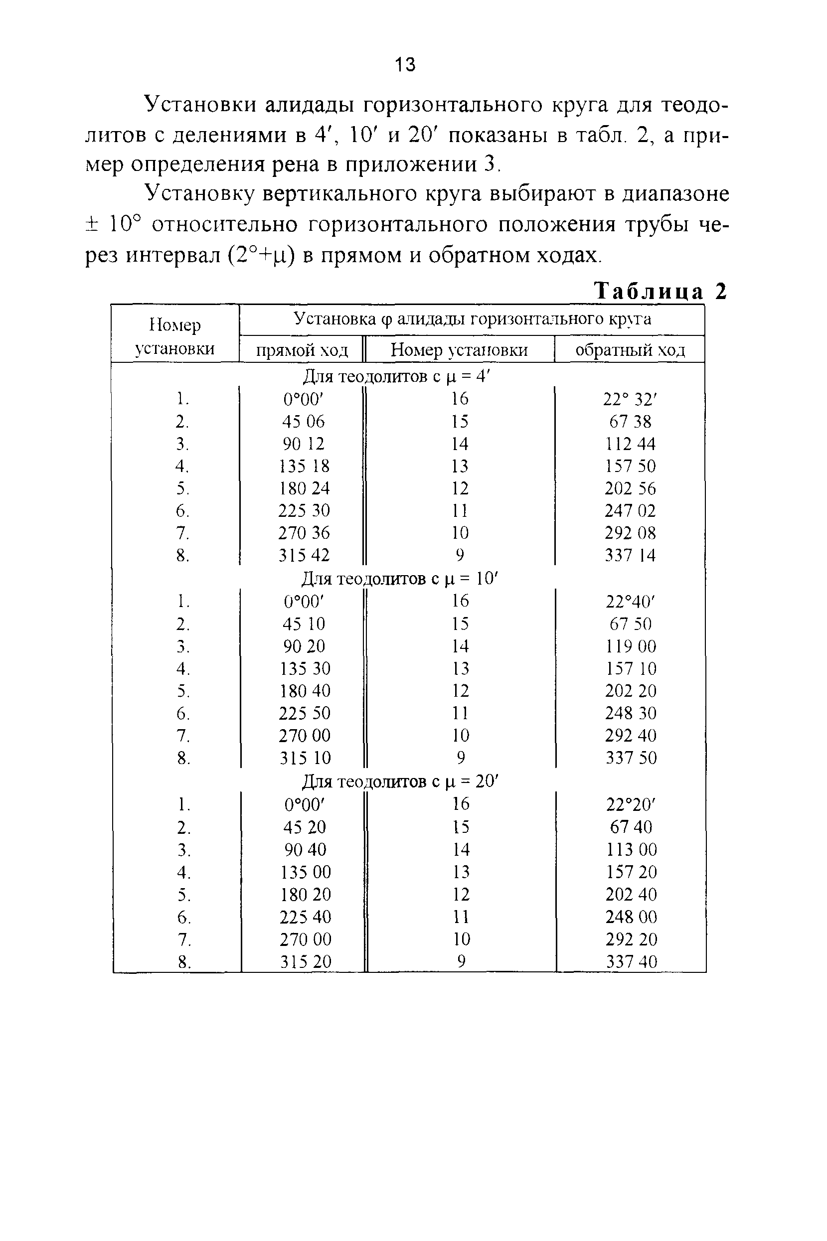 ГКИНП 17-195-99